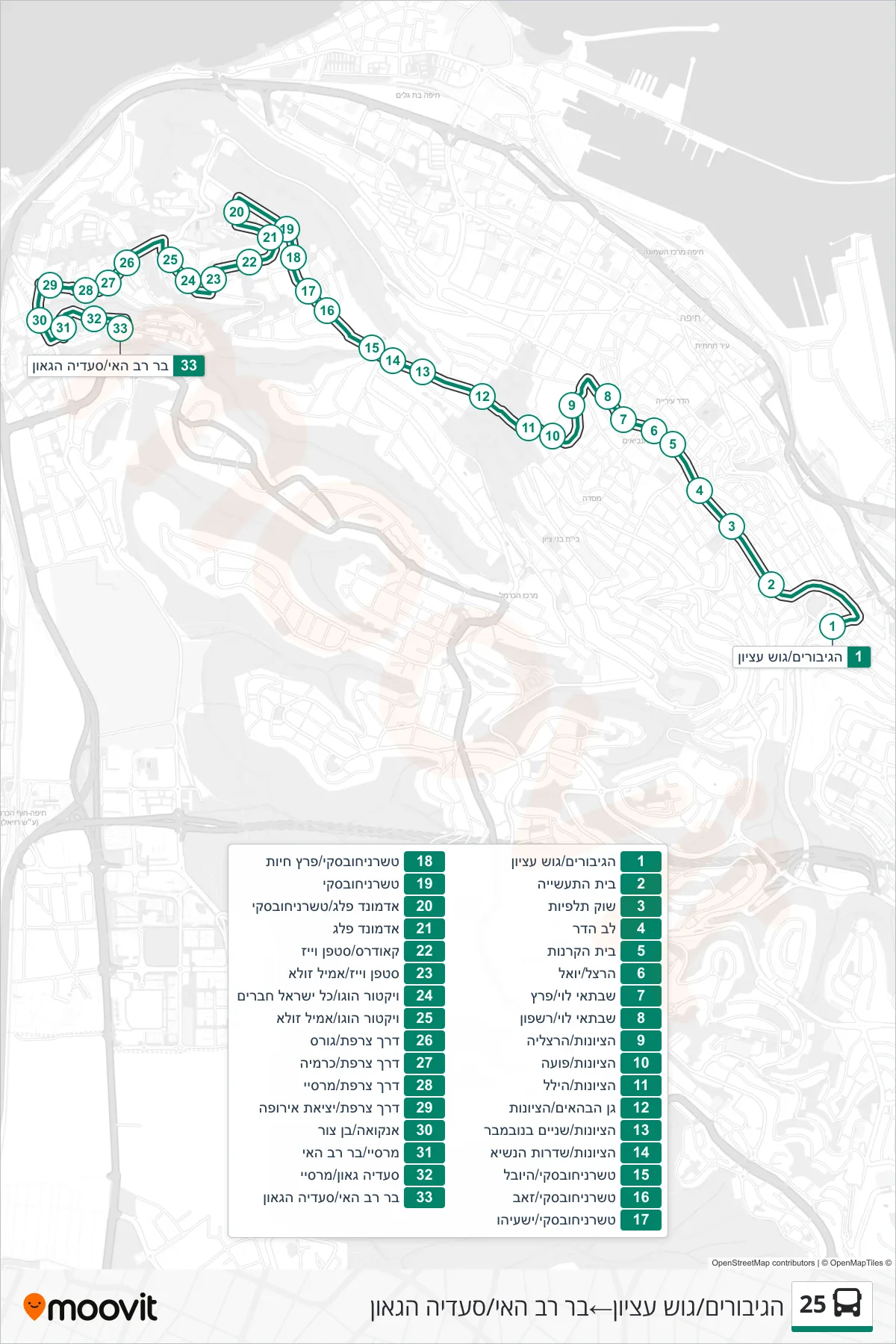 25 bus Line (HaGiborim/Gush Etzion‎→Bar Rav Hai/Saadia Gaon) route and stops on a map