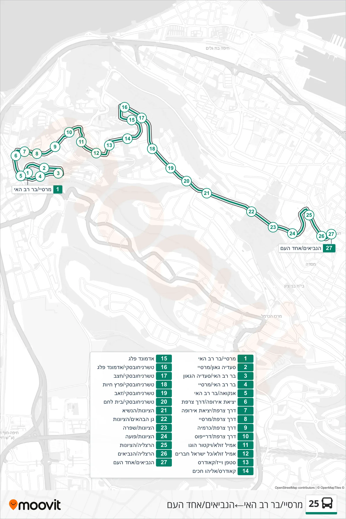 25  Line (Marseille/Bar Rav Hai‎→HaNeviim/Ahad HaAm) route and stops on a map