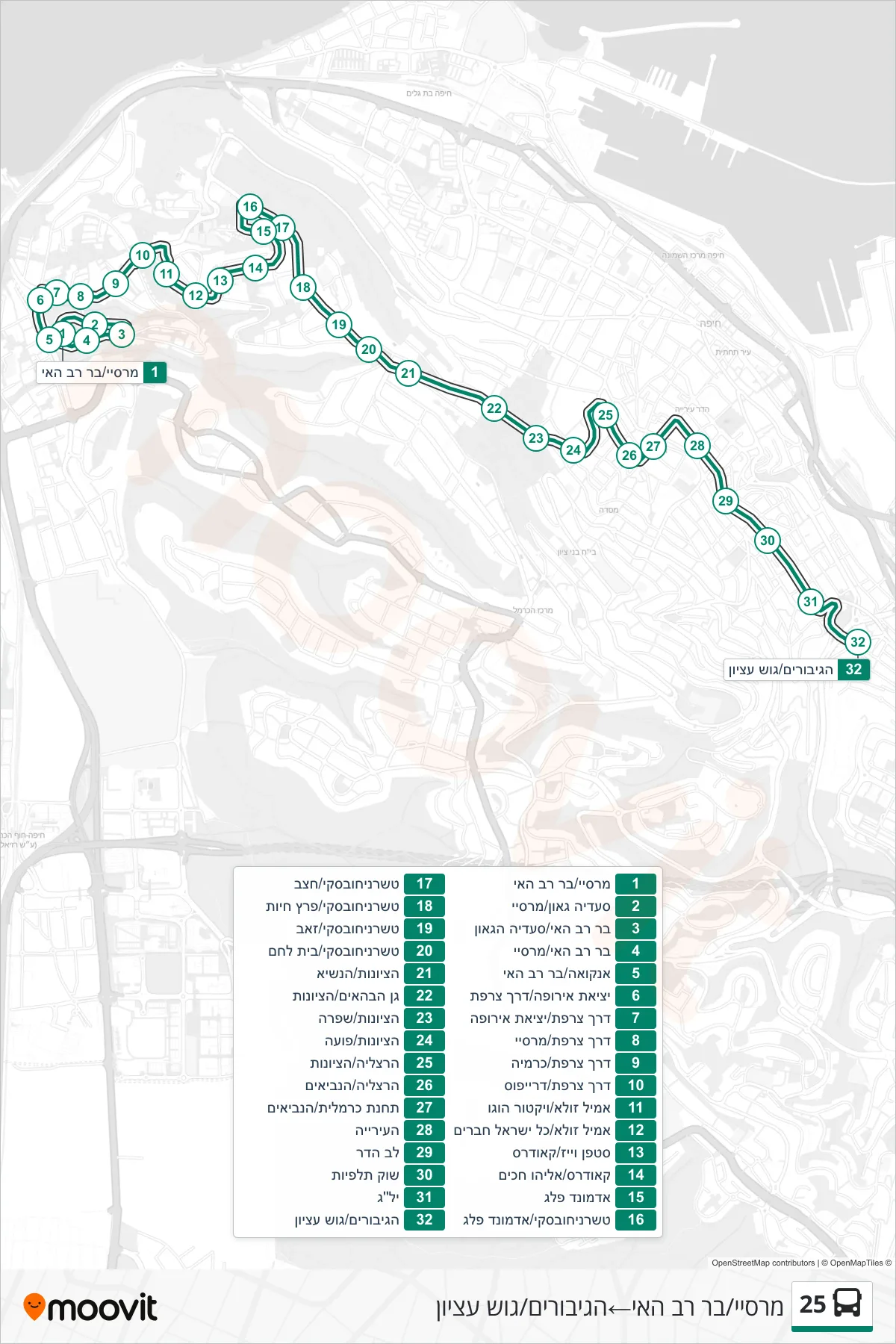 25 bus Line (Marseille/Bar Rav Hai‎→HaGiborim/Gush Etzion) route and stops on a map