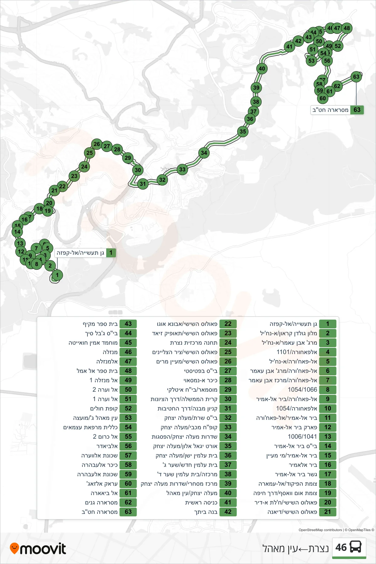 46 bus Line (Nazareth‎→Ein Mahel) route and stops on a map