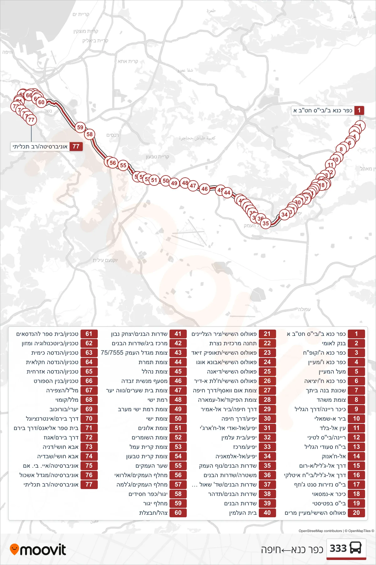 333 Line (Kafr Kana→Haifa) route and stops on a map