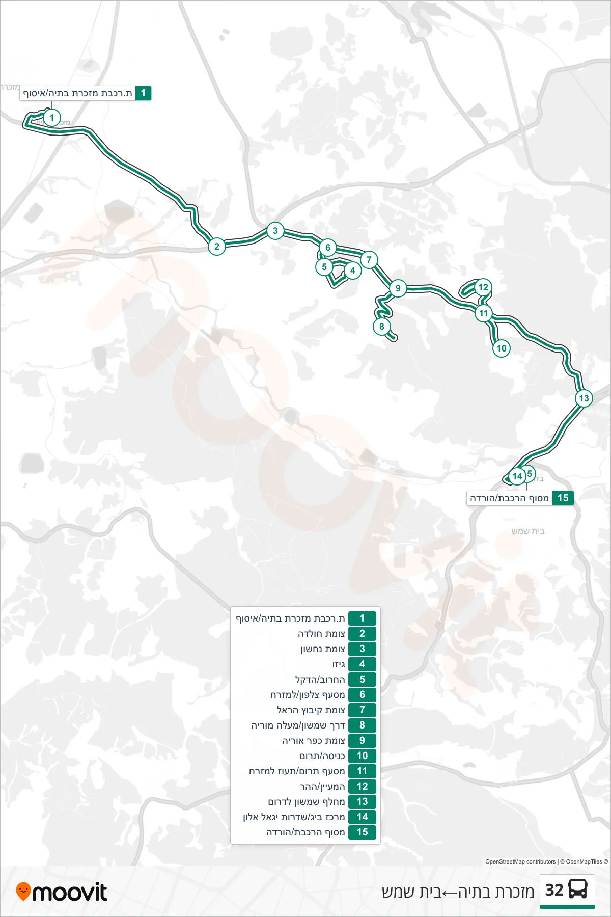 32 bus Line (Mazkeret Batya→Beit Shemesh) route and stops on a map