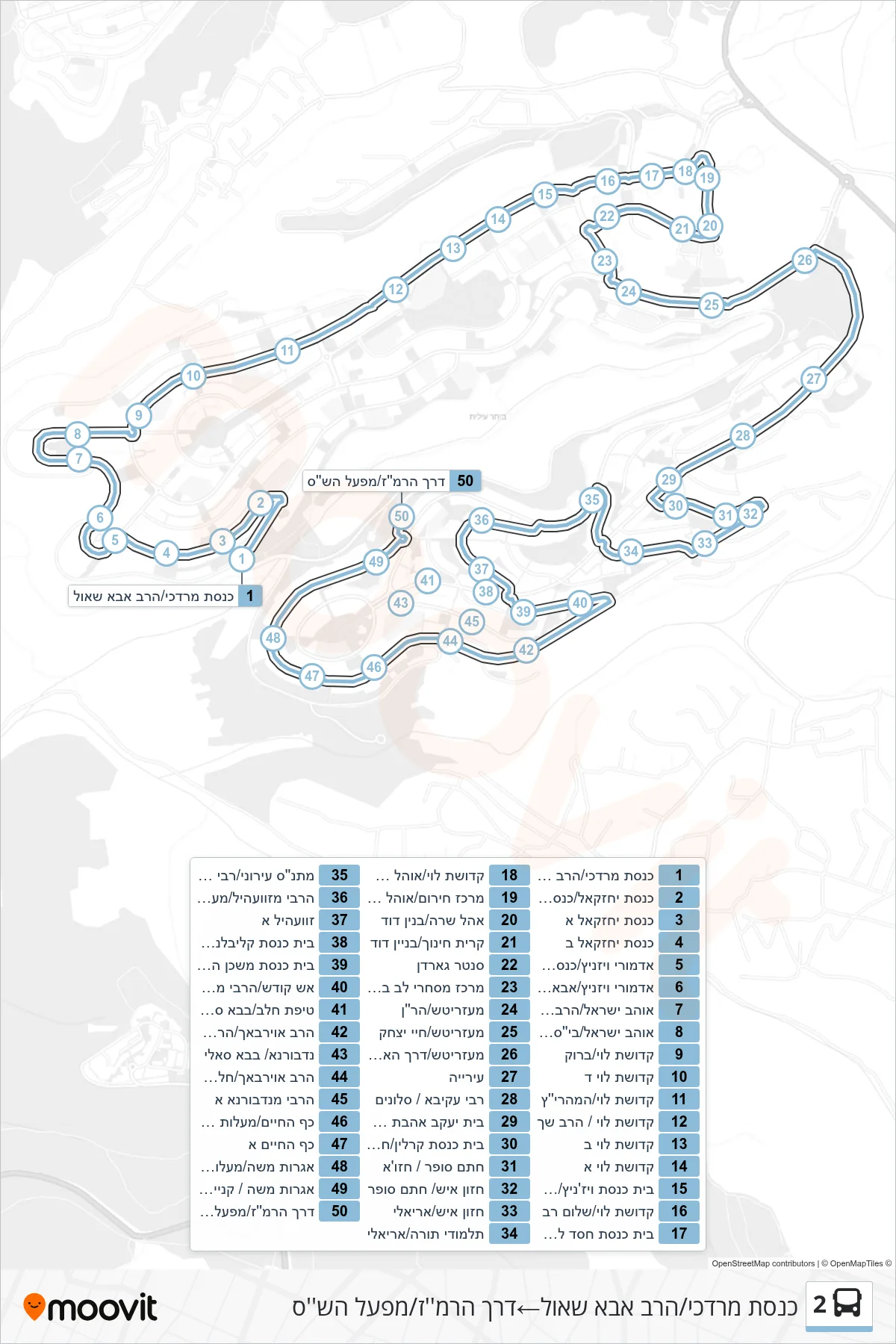 2  Line (Knesset Mordechai/HaRav Abba Shaul‎→Ramaz Road/Shas Factory) route and stops on a map