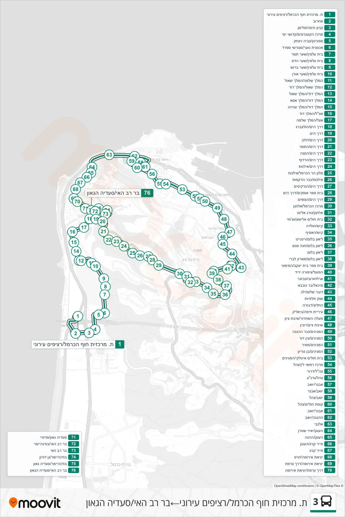 3 bus Line (Haifa Hof HaCarmel Central Station/Urban Platforms‎→Bar Rav Hai/Saadia Gaon) route and stops on a map