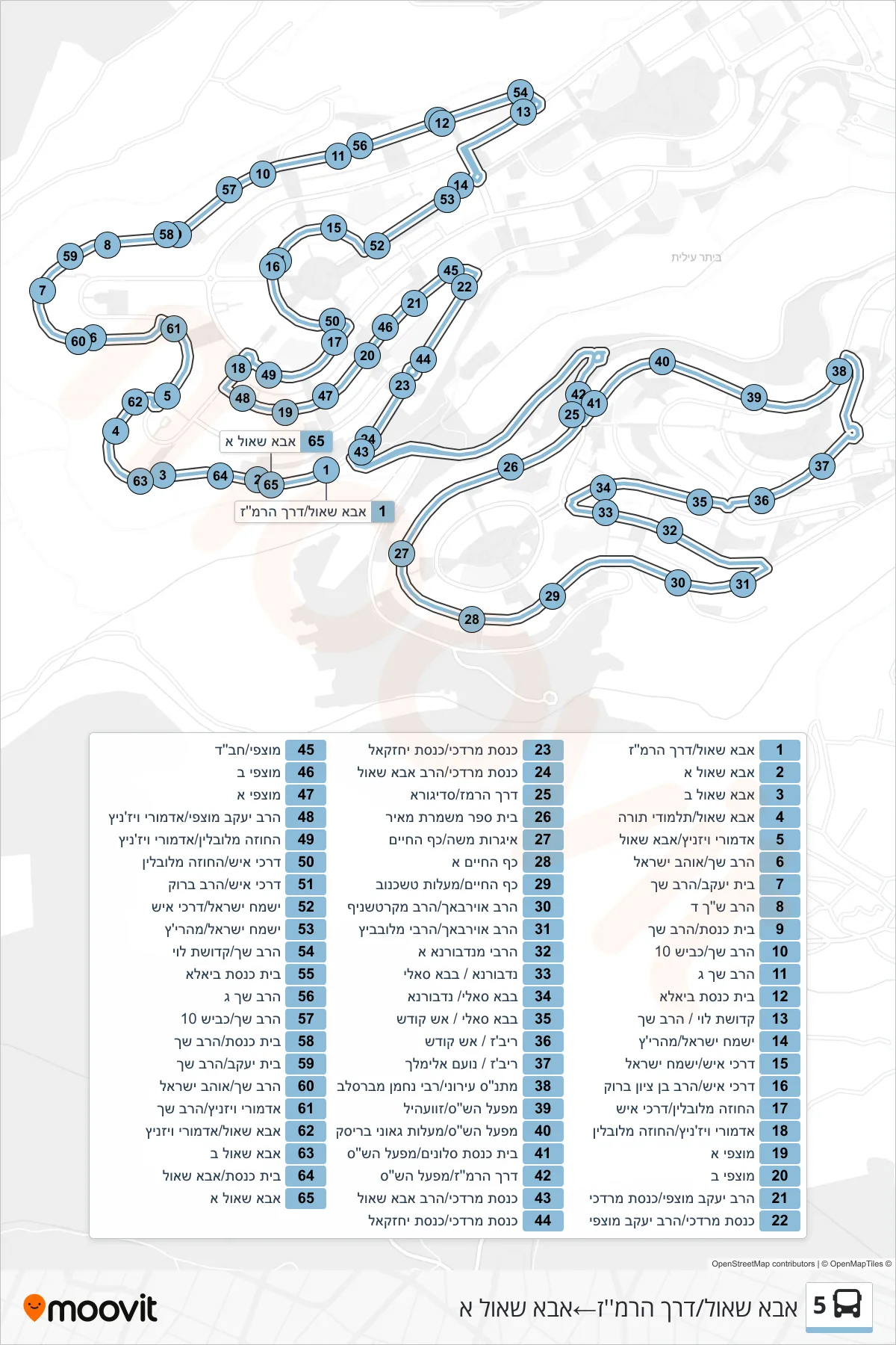 5 bus Line (Abba Shaul/Ramaz Road‎→Abba Shaul A) route and stops on a map