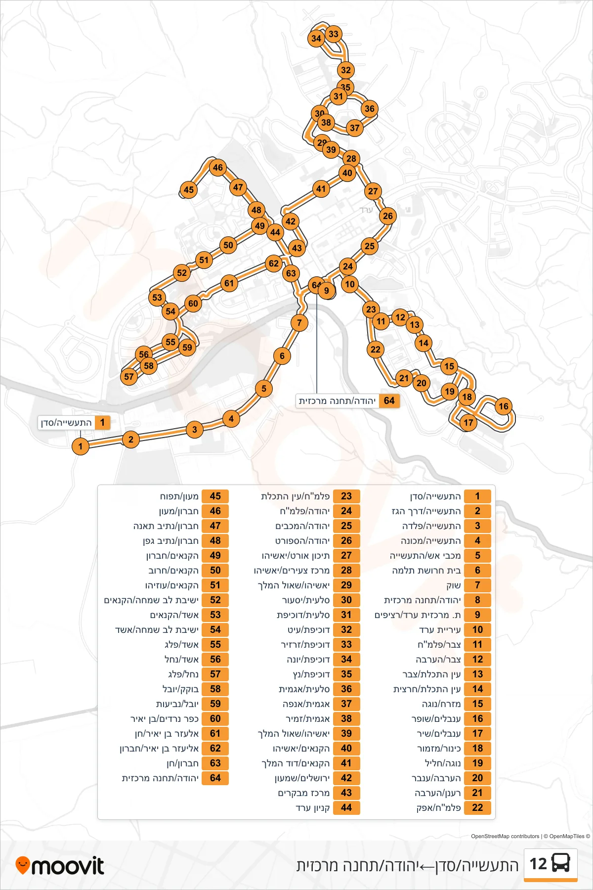 12 bus Line (HaTaasiya/Sadan‎→Yehuda/Central Station) route and stops on a map