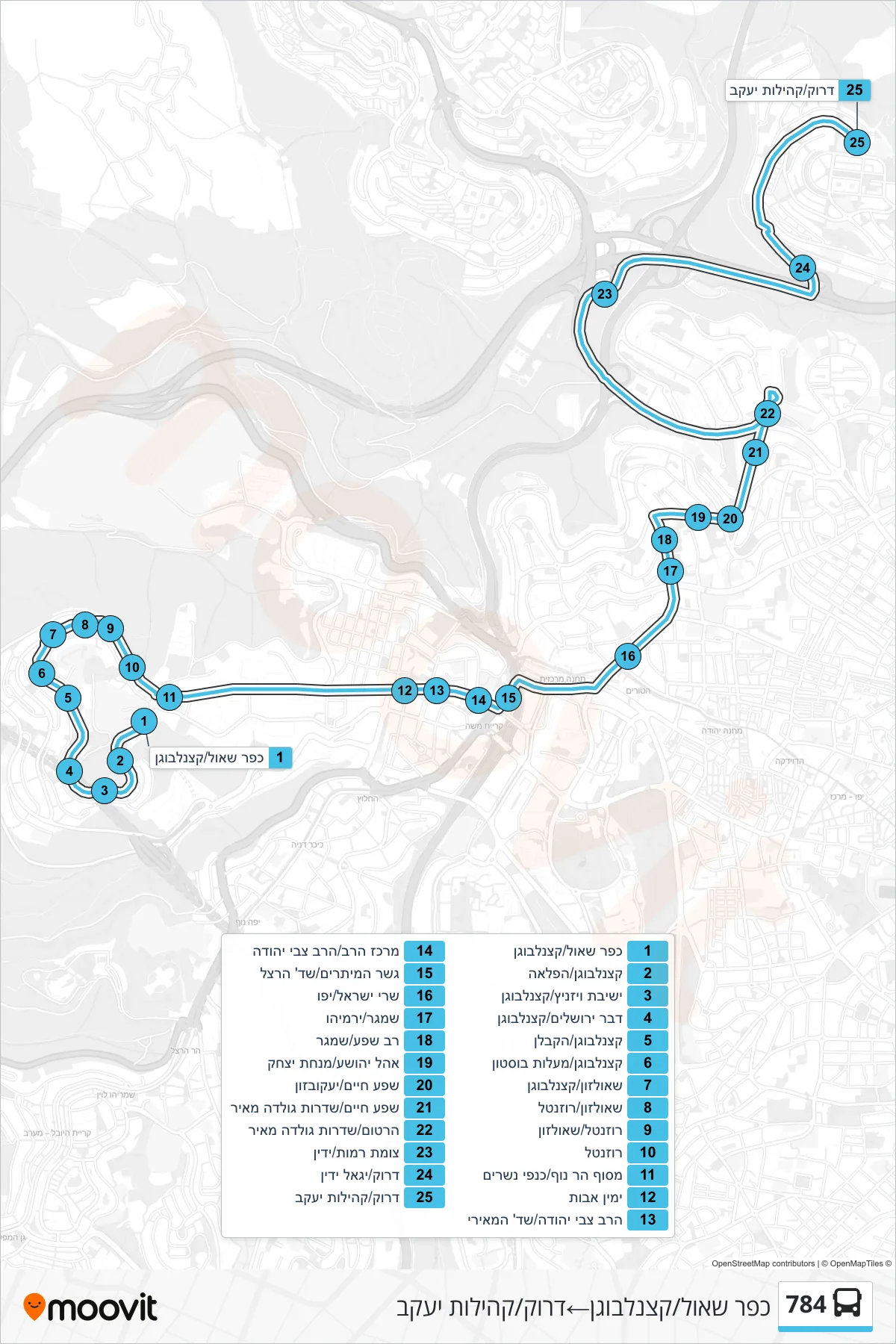 784 bus Line (Kfar Shaul/Katzenelbogen‎→Druk/Kehilot Yaakov) route and stops on a map