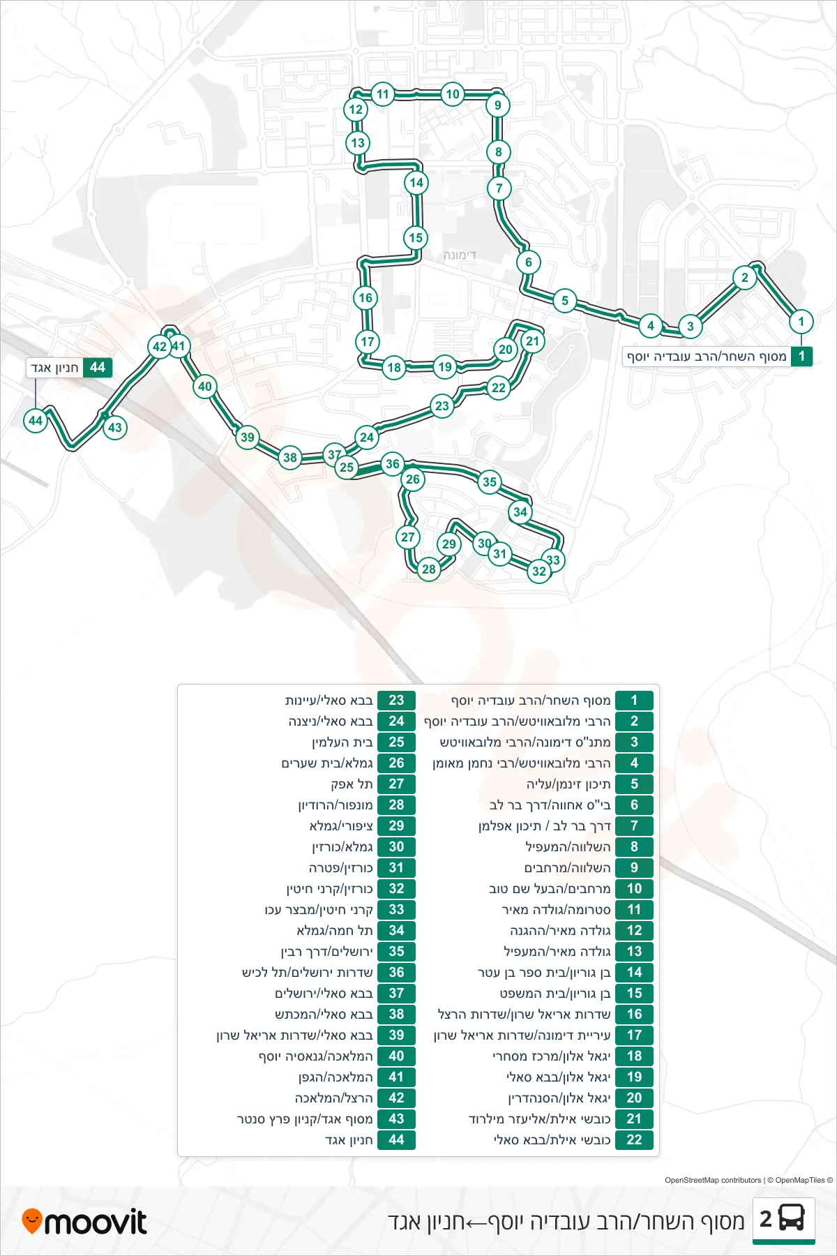 2 bus Line (HaShachar Terminal/Rav Ovadia Yosef‎→Egged Parking Lot) route and stops on a map