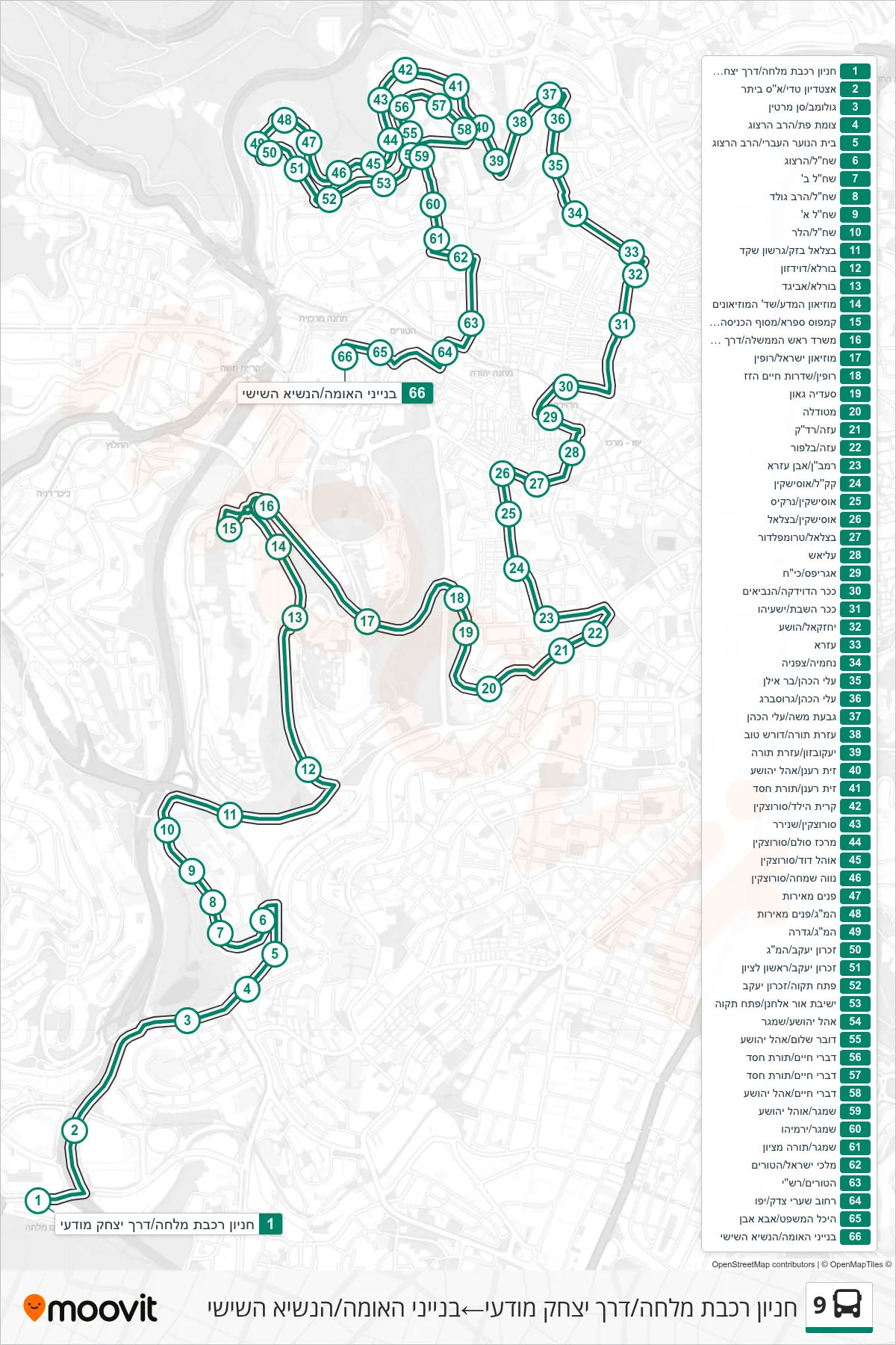 9 bus Line (Malha Railway Parking/Yitzhak Modai Road‎→Binyanei HaUma/HaNasi HaShishi) route and stops on a map