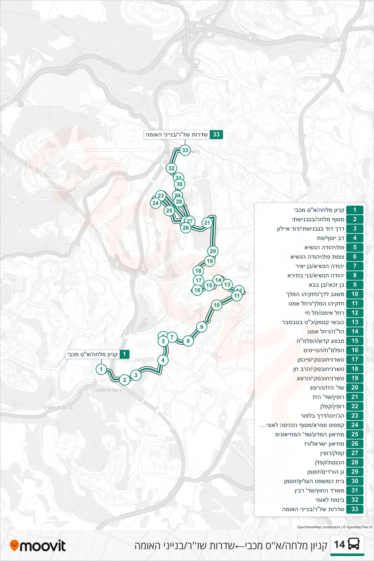 14 bus Line (Malha Mall/Maccabi Field‎→Shazar Boulevard/Binyanei HaUma) route and stops on a map