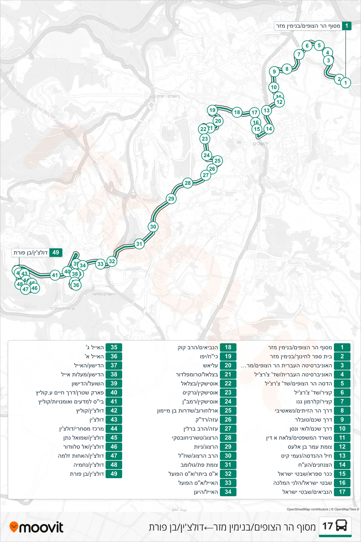 17 bus Line (Mount Scopus Terminal/Benjamin Mazar‎→Dulchin/Ben Porat) route and stops on a map
