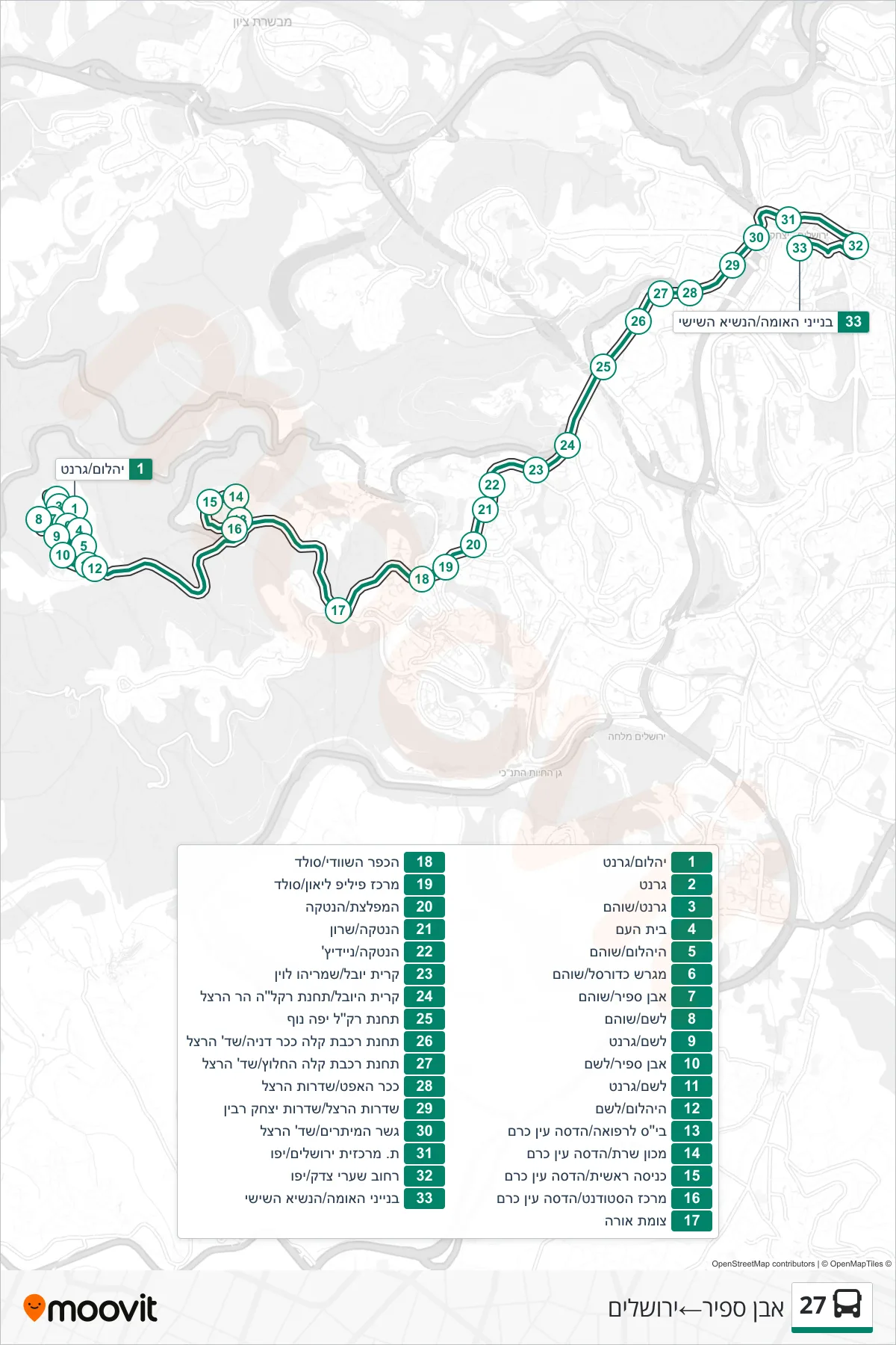 27 bus Line (Even Sapir→Jerusalem) route and stops on a map