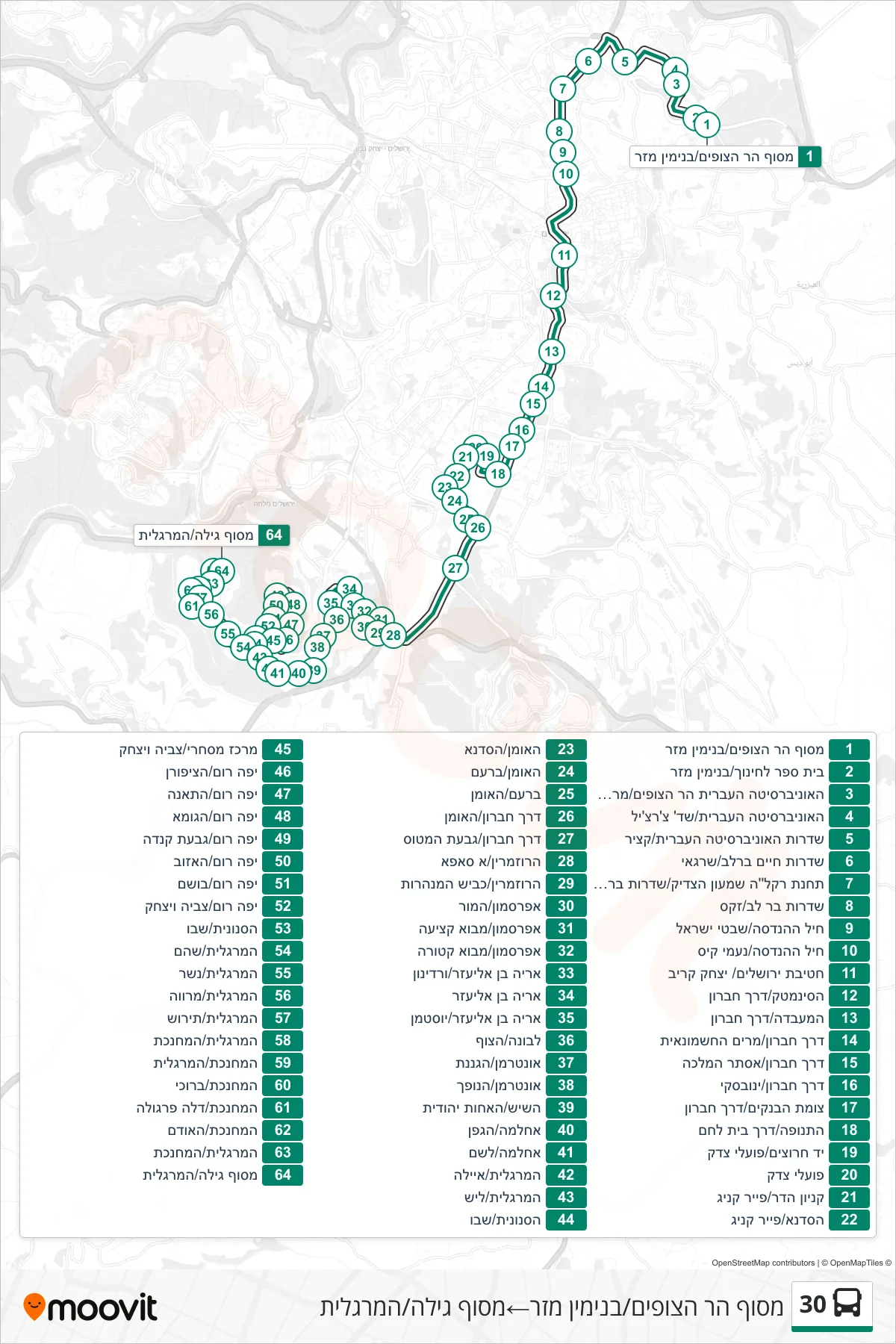 30 bus Line (Mount Scopus Terminal/Benjamin Mazar→Gilo Terminal/HaMargalit) route and stops on a map