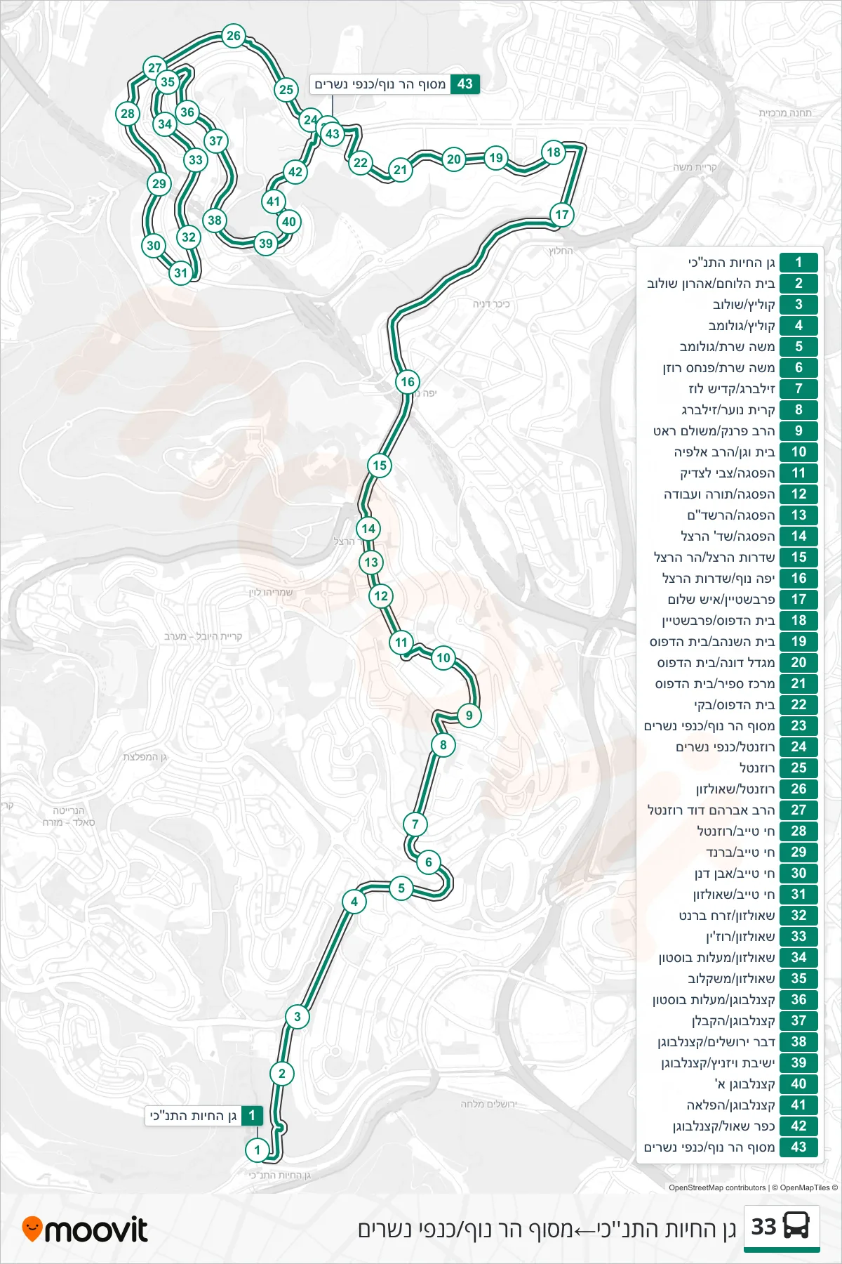 33 bus Line (Biblical Zoo→Har Nof Terminal/Kanfei Nesharim) route and stops on a map