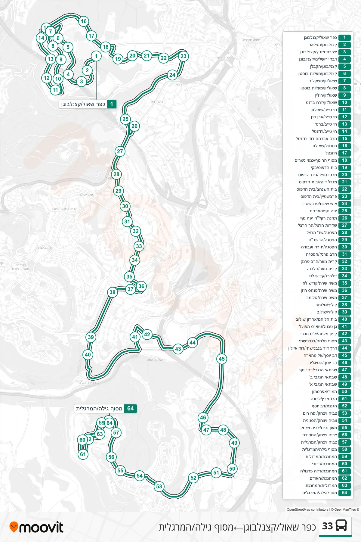33 bus Line (Kfar Shaul/Katzenelbogen‎→Gilo Terminal/HaMargalit) route and stops on a map