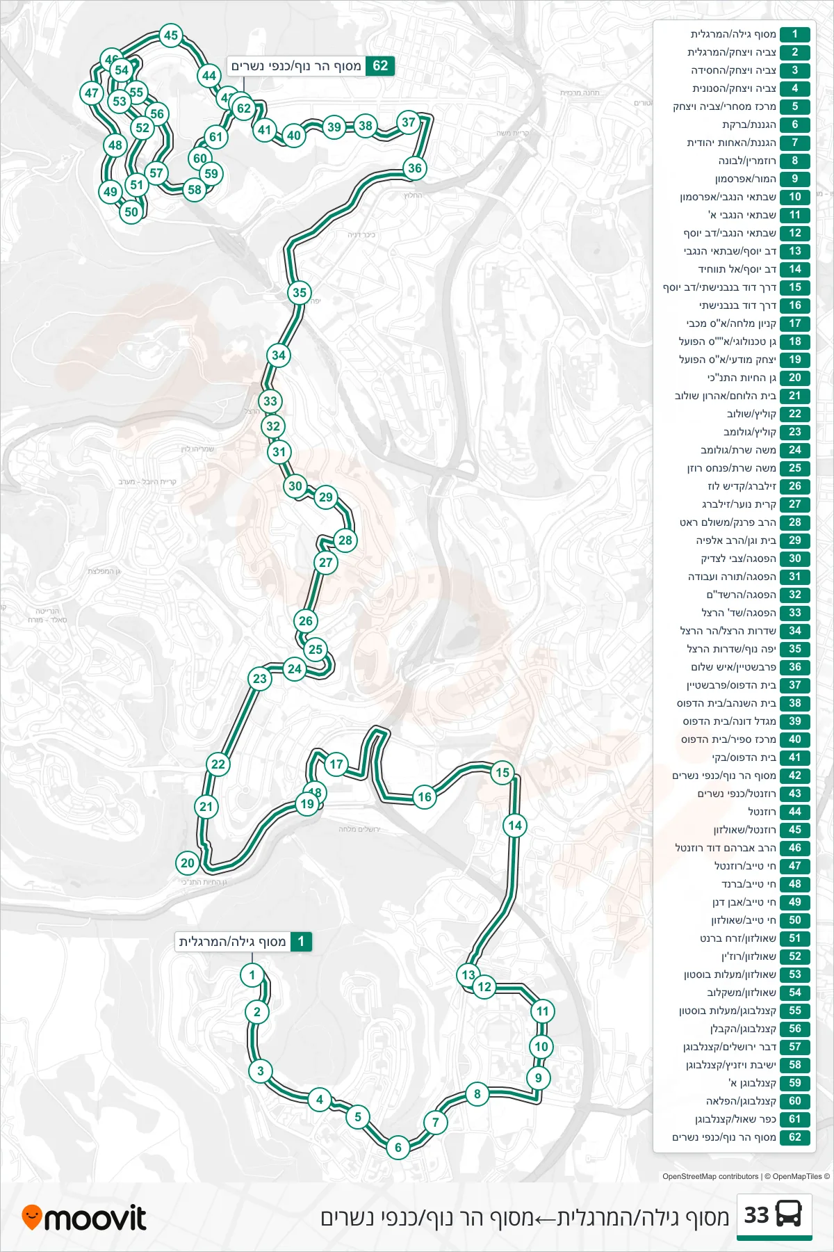 33 bus Line (Gilo Terminal/HaMargalit→Har Nof Terminal/Kanfei Nesharim) route and stops on a map