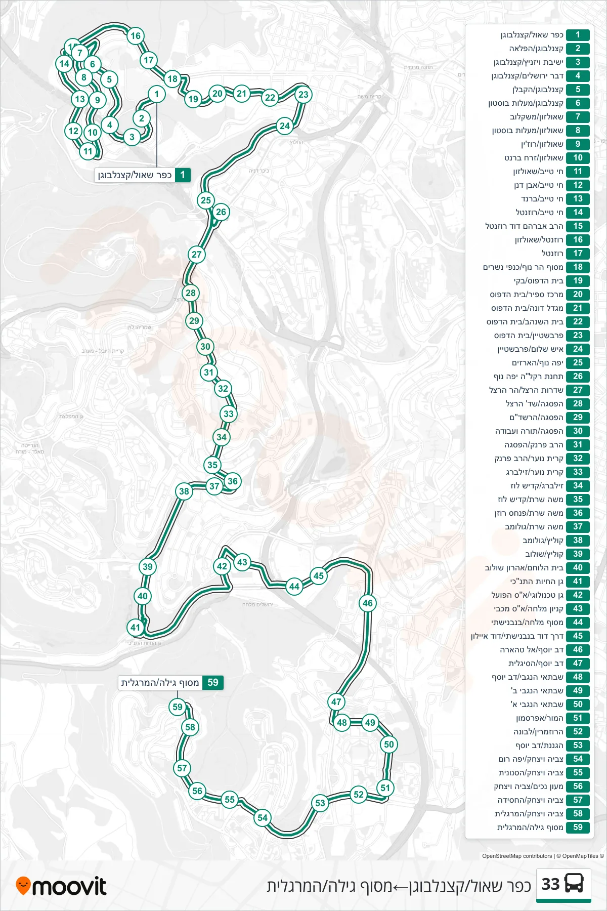 33 bus Line (Kfar Shaul/Katzenelbogen→Gilo Terminal/HaMargalit) route and stops on a map
