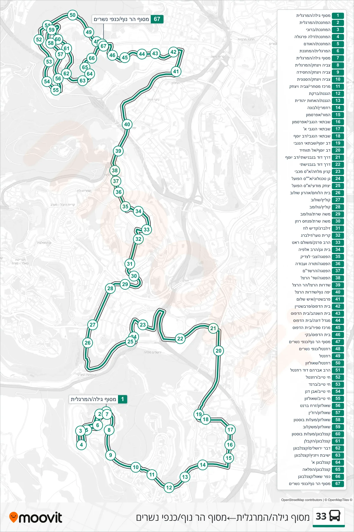 33 bus Line (Gilo Terminal/HaMargalit‎→Har Nof Terminal/Kanfei Nesharim) route and stops on a map