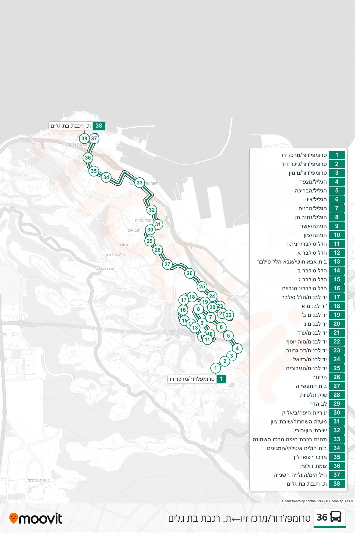 36  Line (Trumpeldor/Ziv Center‎→Bat Galim Railway Station) route and stops on a map