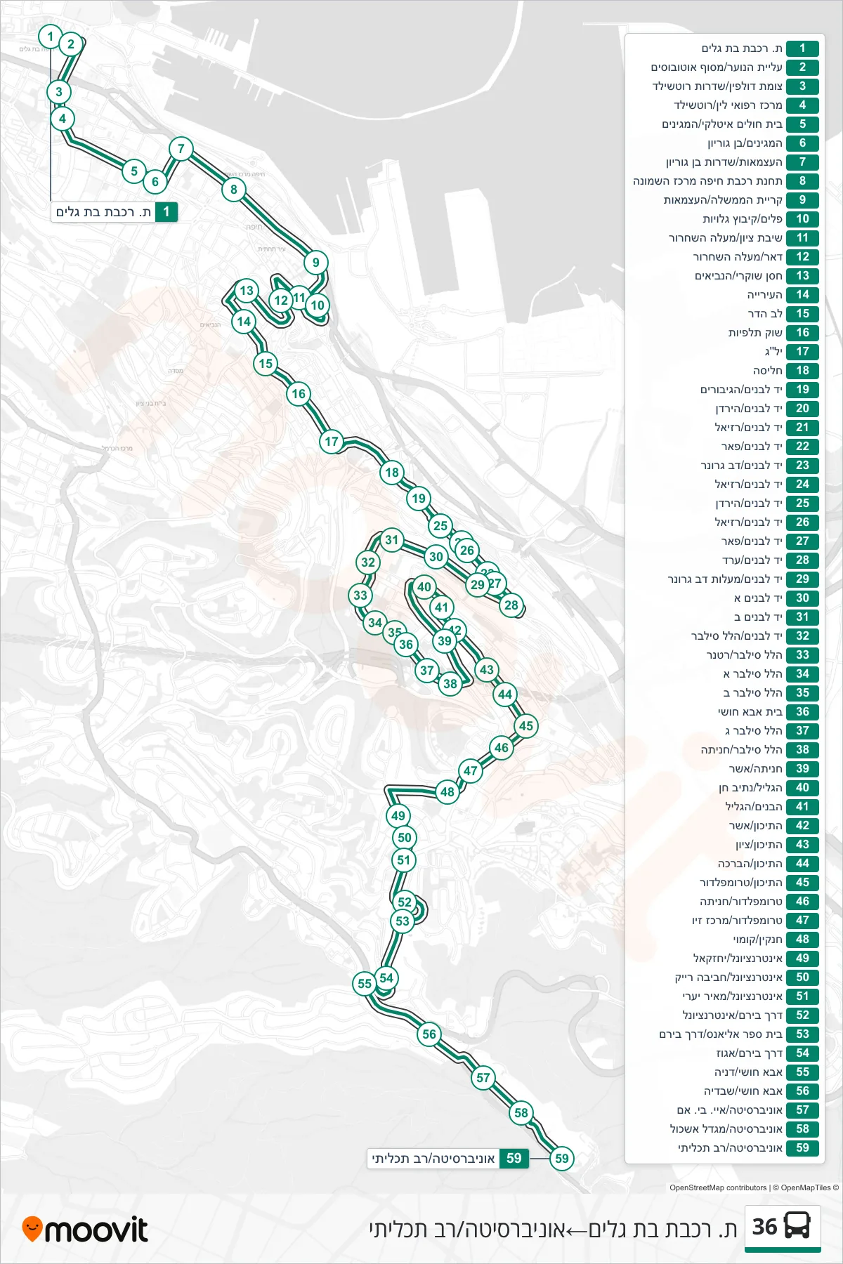 36  Line (Bat Galim Railway Station‎→University/Multi-Purpose) route and stops on a map
