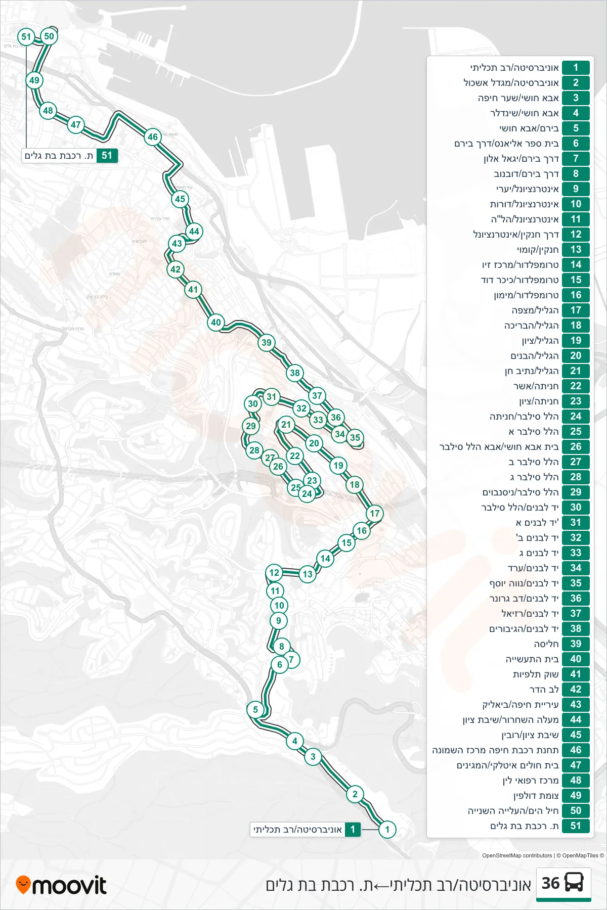 36 bus Line (University/Multi-Purpose‎→Bat Galim Railway Station) route and stops on a map