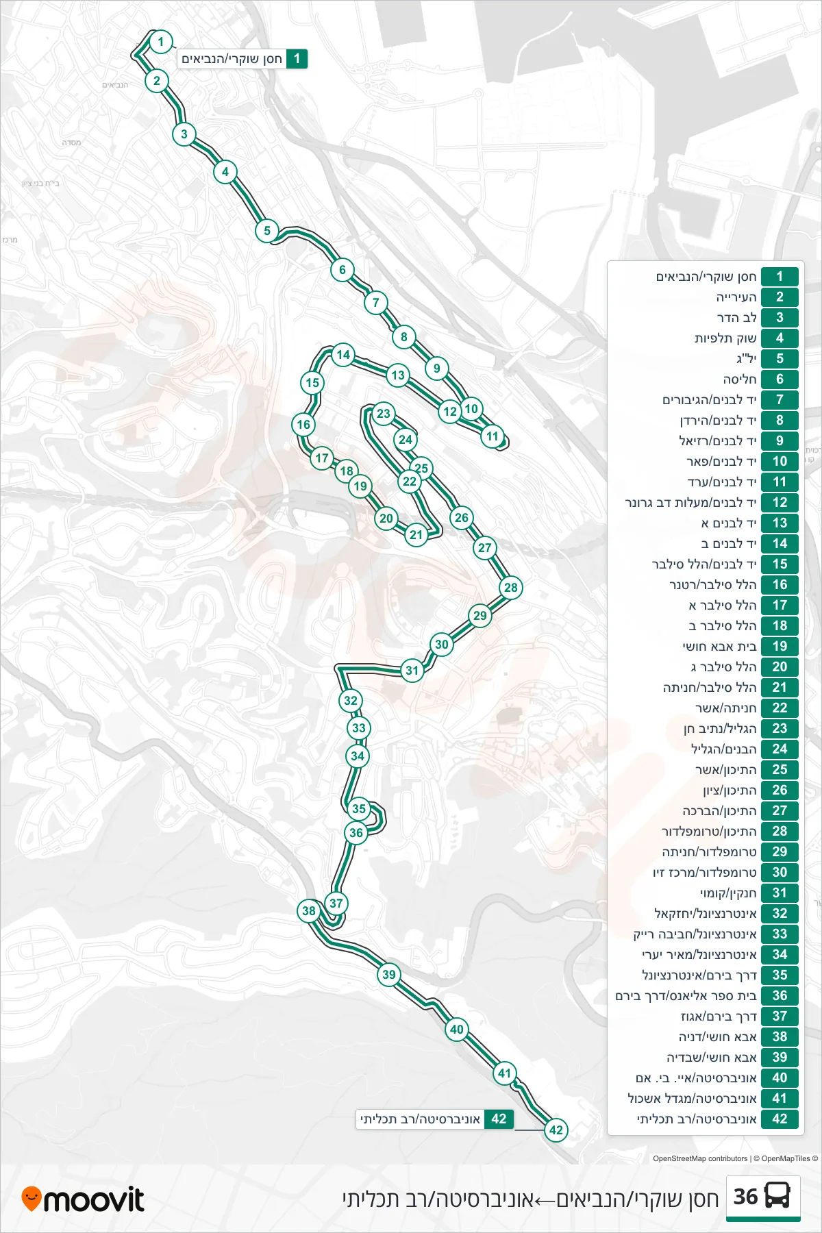 36 bus Line (Hassan Shukri/HaNevi'im‎→University/Multi-Purpose) route and stops on a map
