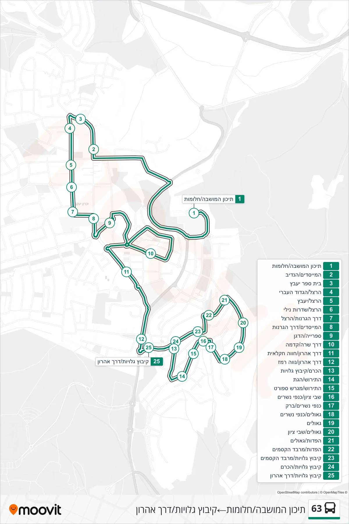 63 bus Line (Moshava High School/Halomot‎→Kibbutz Galuyot/Aharon Road) route and stops on a map