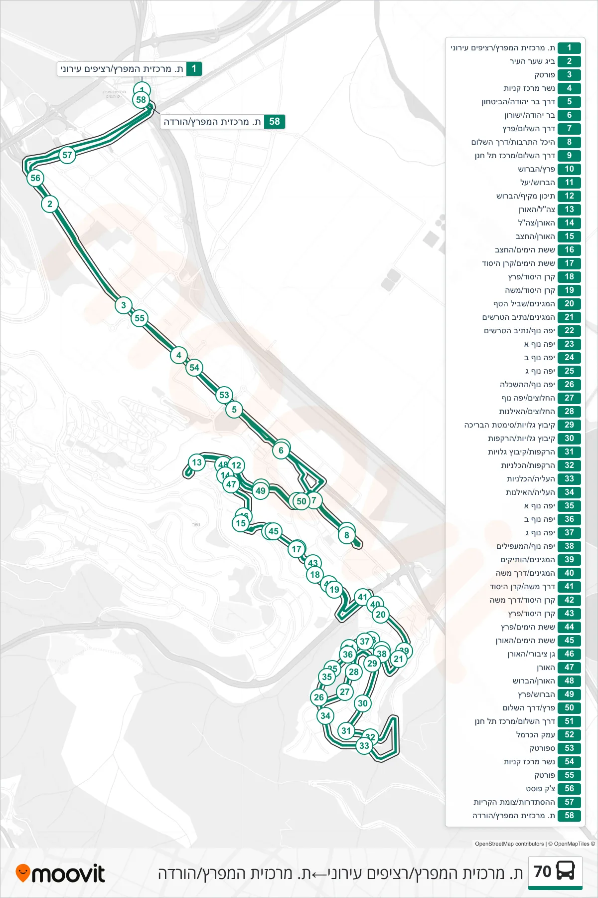 70 bus Line (HaMifratz Central Station/City Platforms→HaMifratz Central Station/Drop Off) route and stops on a map