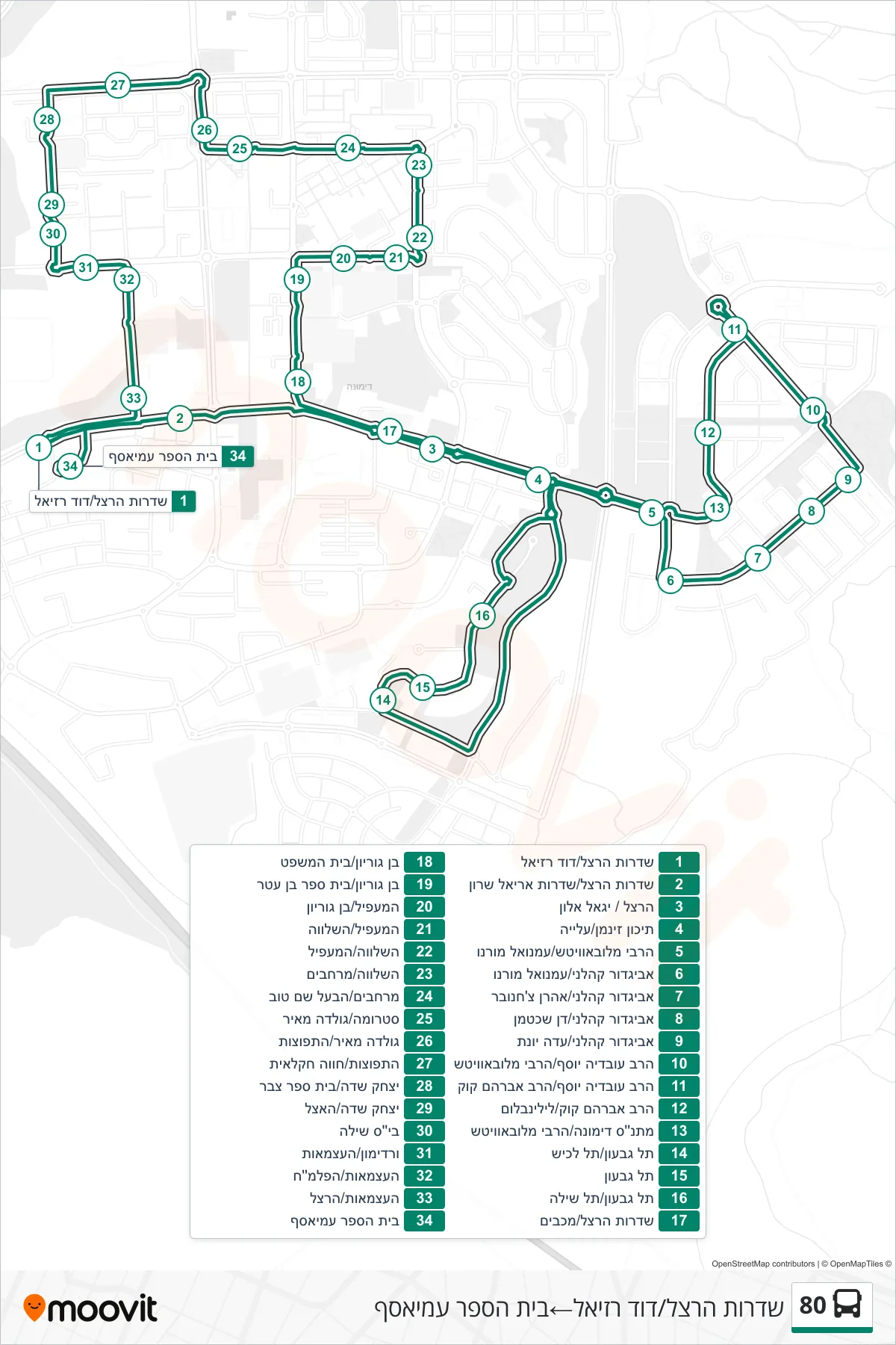 80 bus Line (Herzl Boulevard/David Raziel‎→Ami'asaf School) route and stops on a map