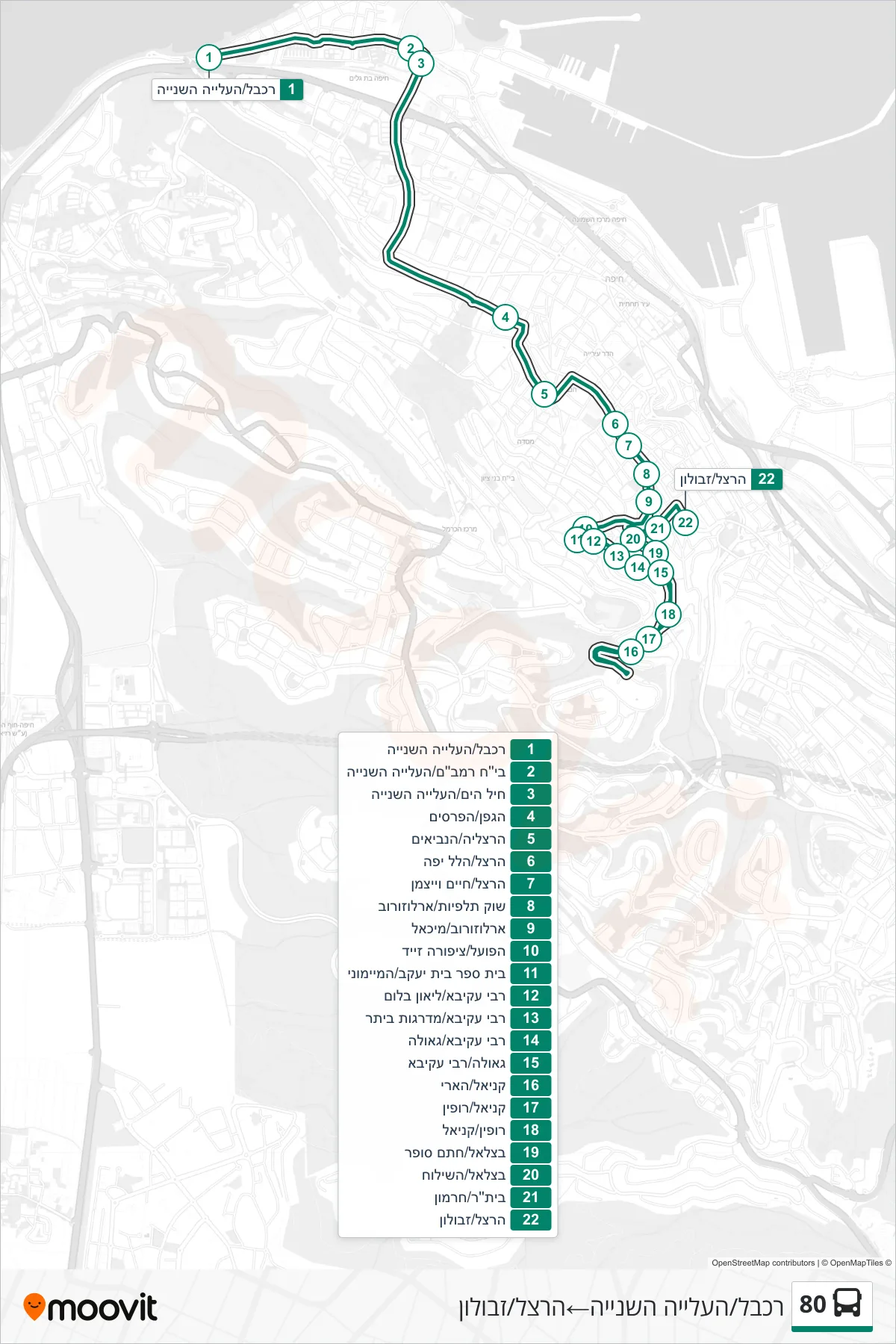 80 bus Line (Cable Car/HaAliya HaShniya‎→Herzl/Zevulun) route and stops on a map