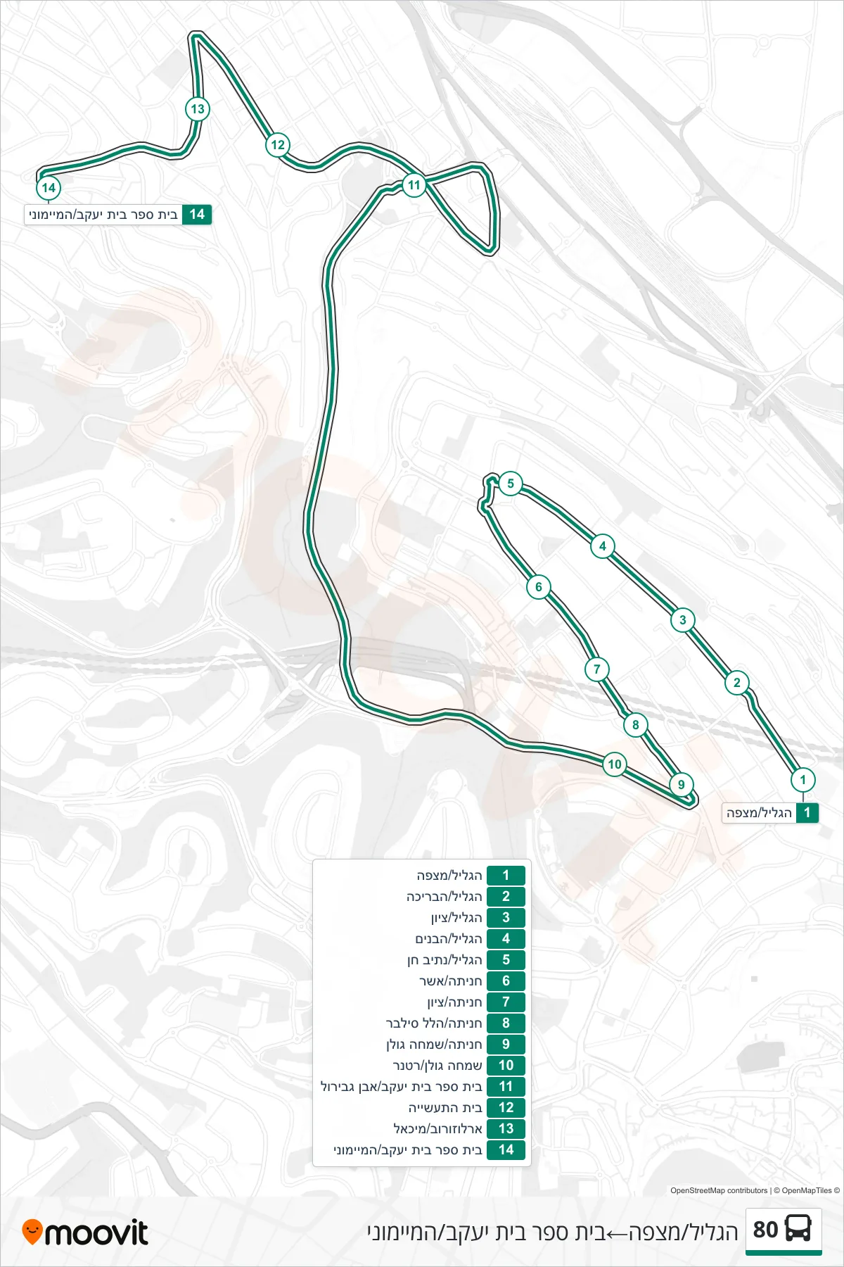 80 bus Line (HaGalil/Mitzpe‎→Beit Yaakov School/Maimonides) route and stops on a map