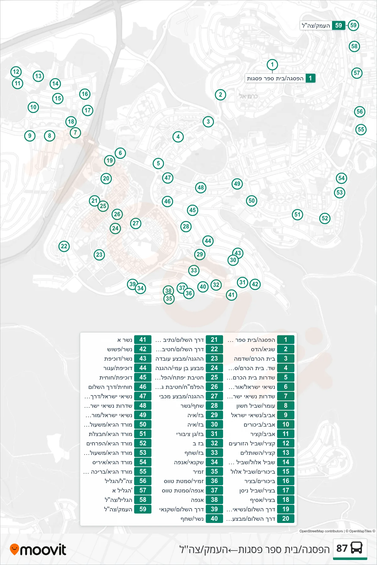 87 bus Line (HaPisga/Pisgot School‎→HaEmek/IDF) route and stops on a map