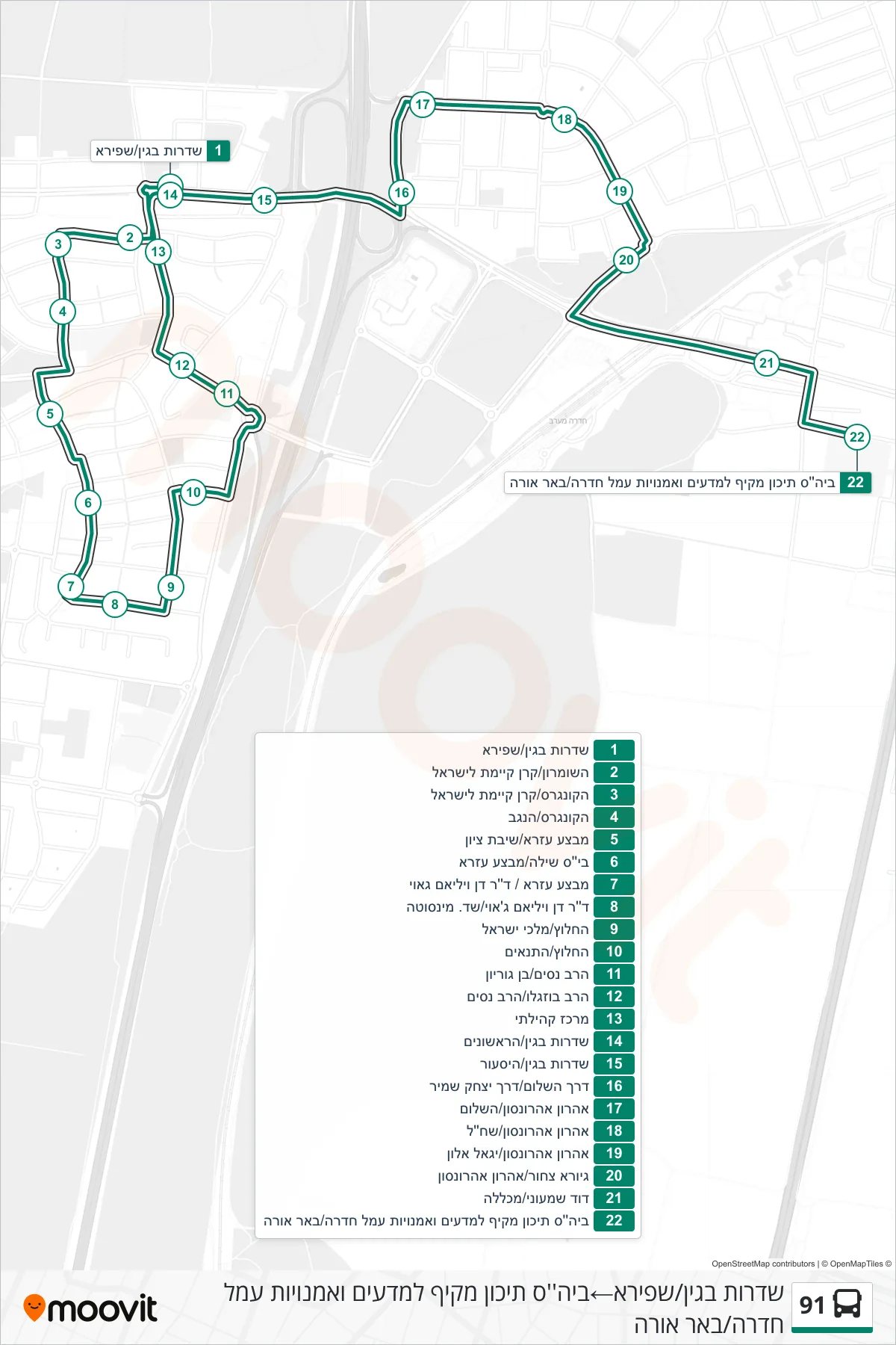 91 bus Line (Begin Boulevard/Shapira‎→Amal Hadera Science & Arts High School/Be'er Ora) route and stops on a map