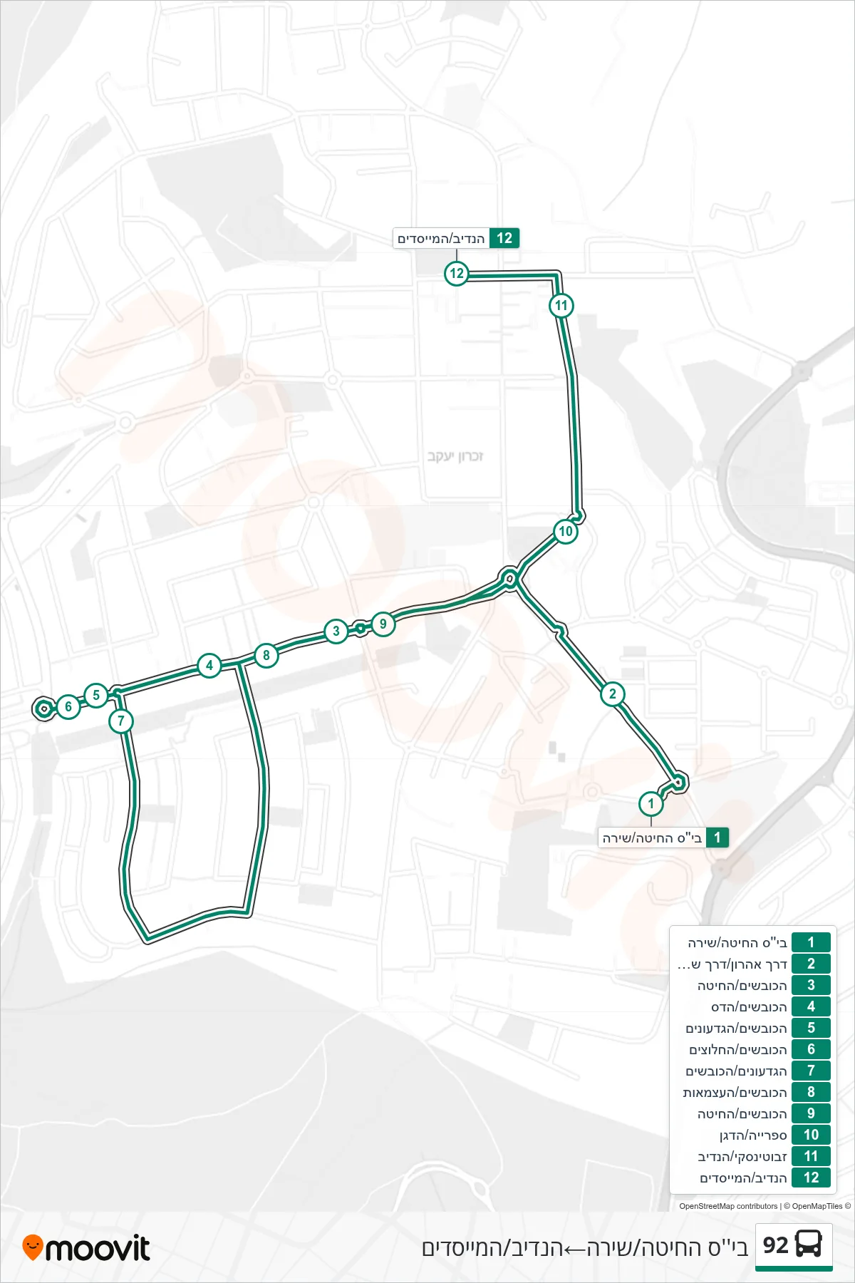 92 bus Line (Wheat School/Shira‎→HaNadiv/HaMeyasdim) route and stops on a map
