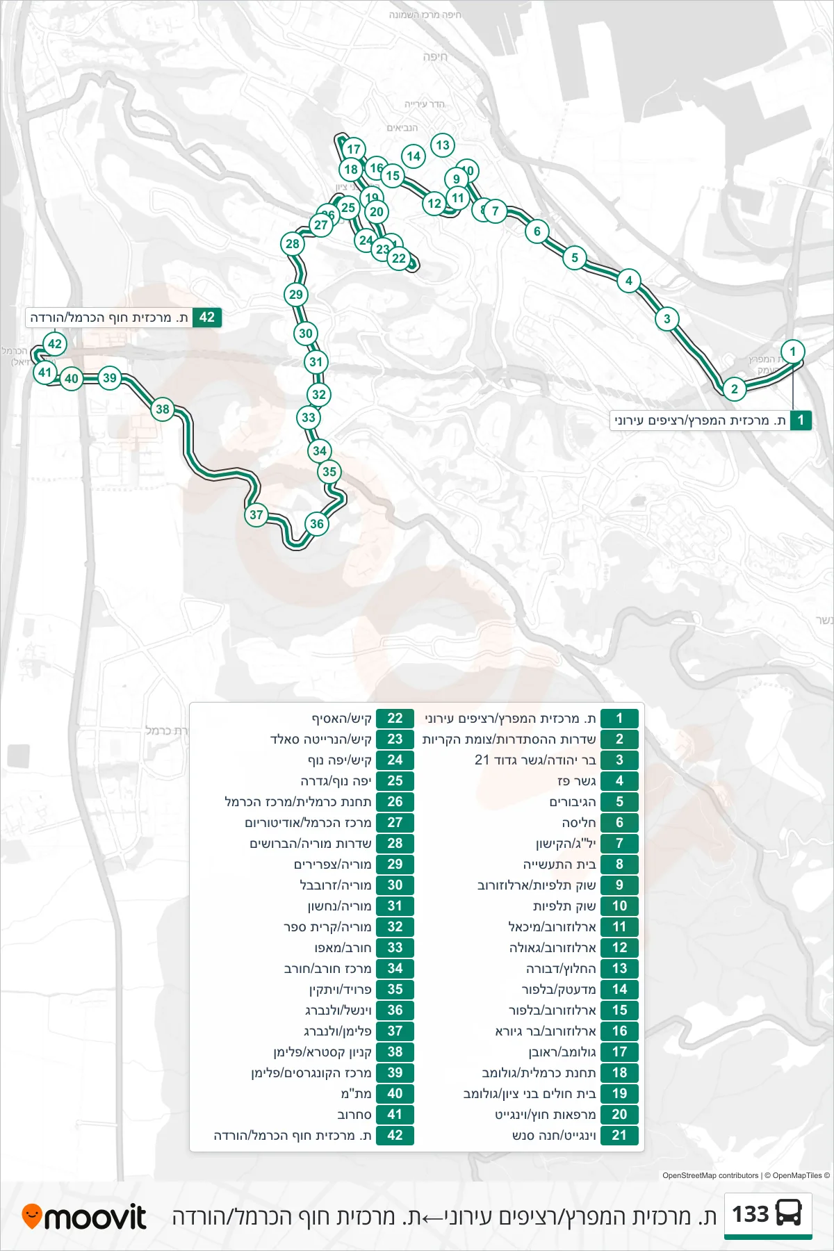 133 bus Line (HaMifratz Central Station/City Platforms→Haifa Hof HaCarmel Central Station/Drop Off) route and stops on a map