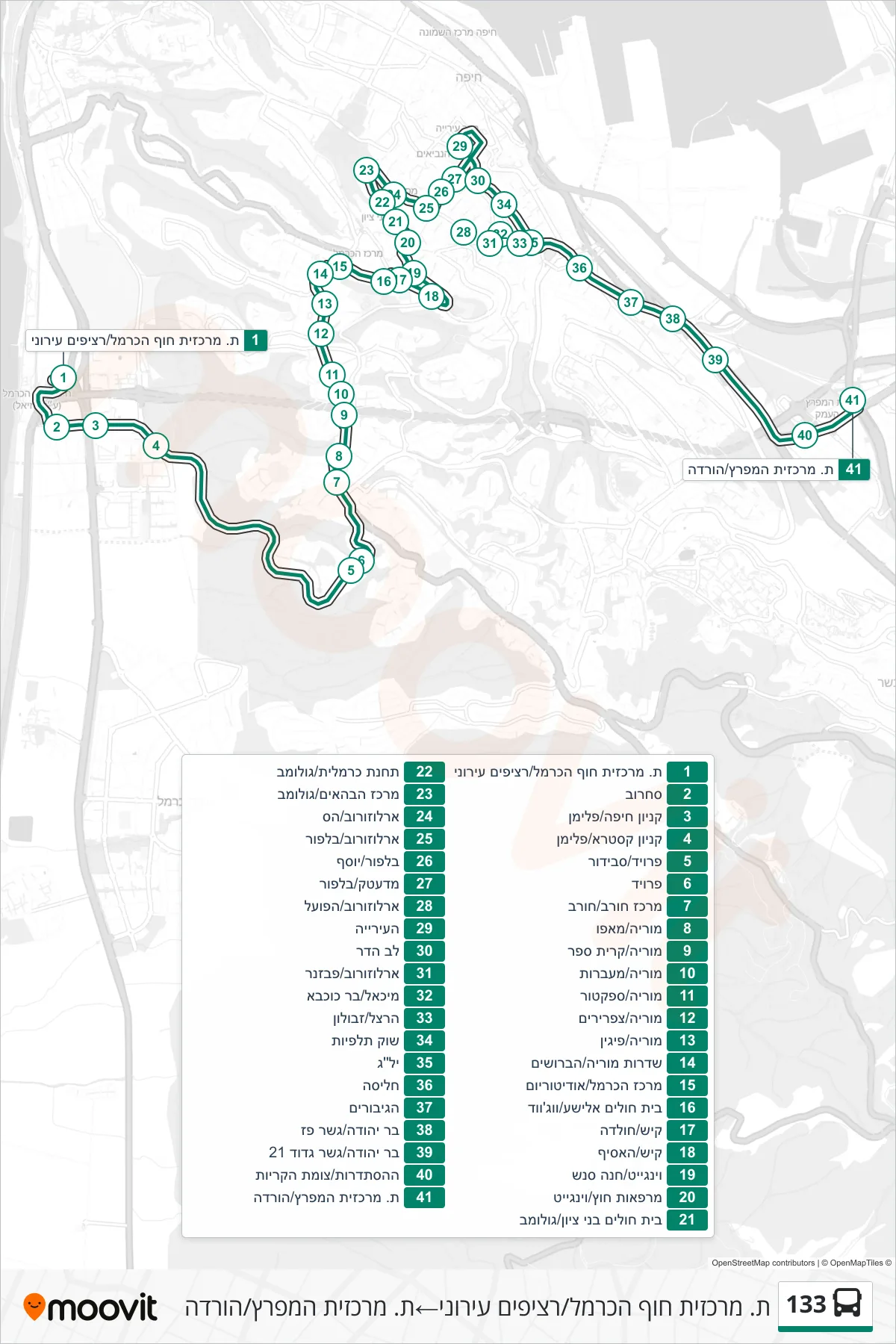 133 bus Line (Haifa Hof HaCarmel Central Station/Urban Platforms→HaMifratz Central Station/Drop Off) route and stops on a map