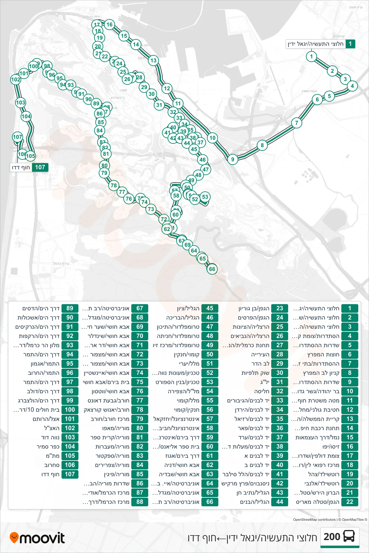200 bus Line (Halutsei HaTaasia/Yigal Yadin‎→Dado Beach) route and stops on a map