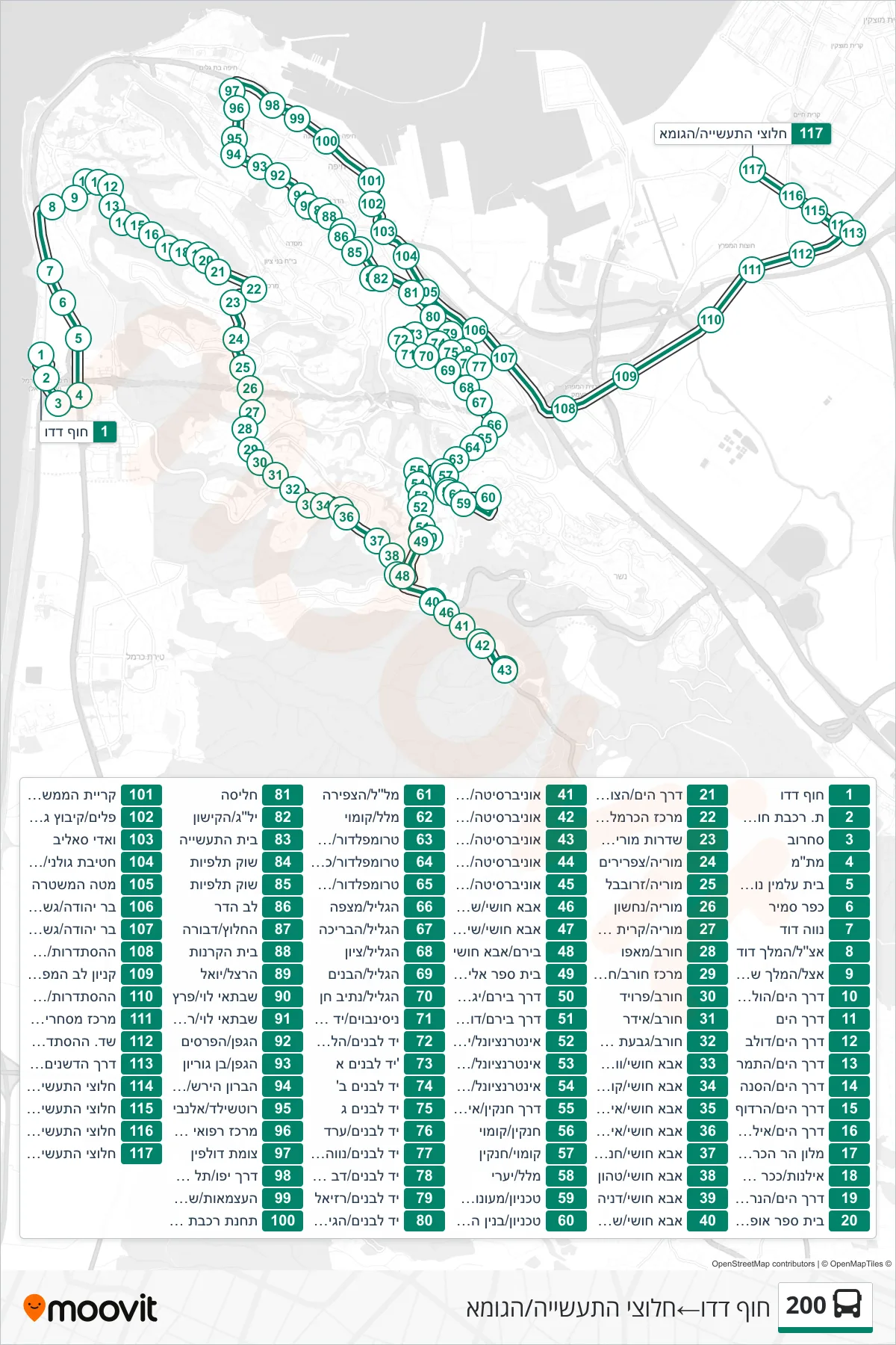 200 bus Line (Dado Beach‎→Halutzei HaTaasia/HaGoma) route and stops on a map