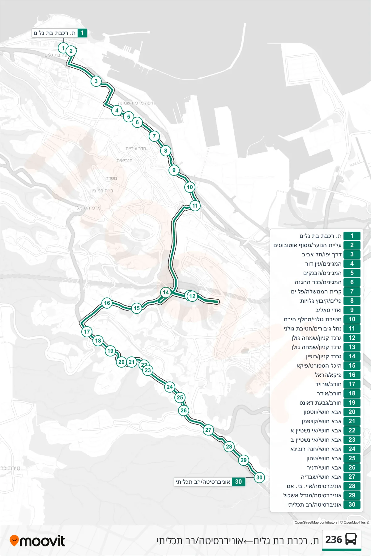236  Line (Bat Galim Railway Station‎→University/Multi-Purpose) route and stops on a map