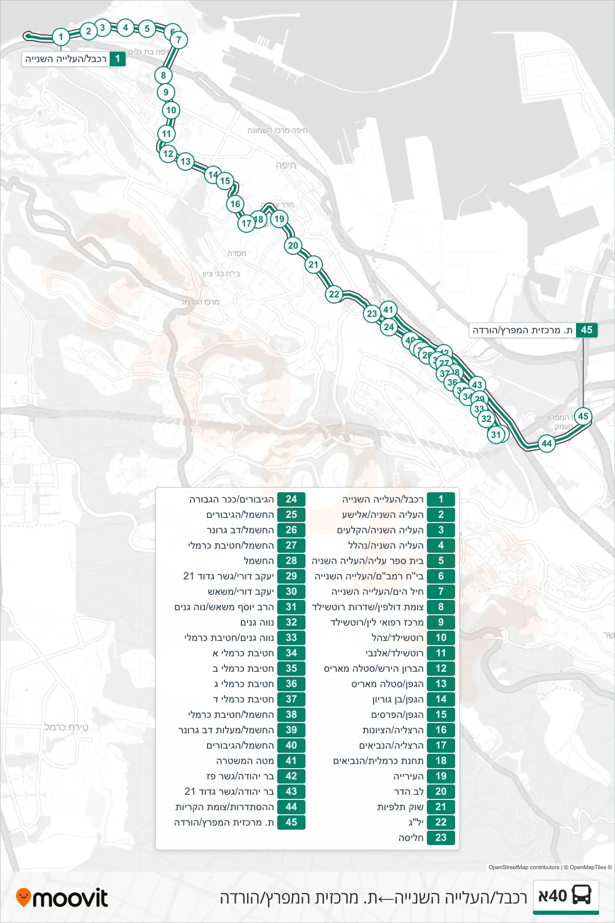 40A bus Line (Cable Car/HaAliya HaShniya‎→HaMifratz Central Station/Drop Off) route and stops on a map