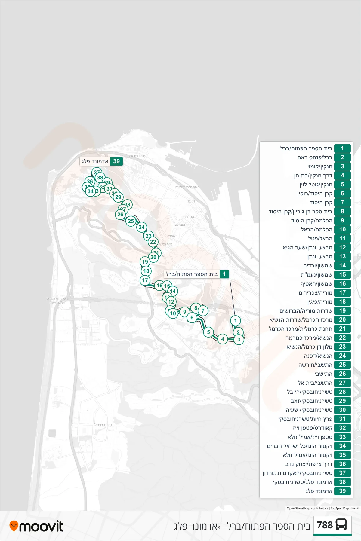 788 bus Line (Open School/Berl→Edmund Peleg) route and stops on a map