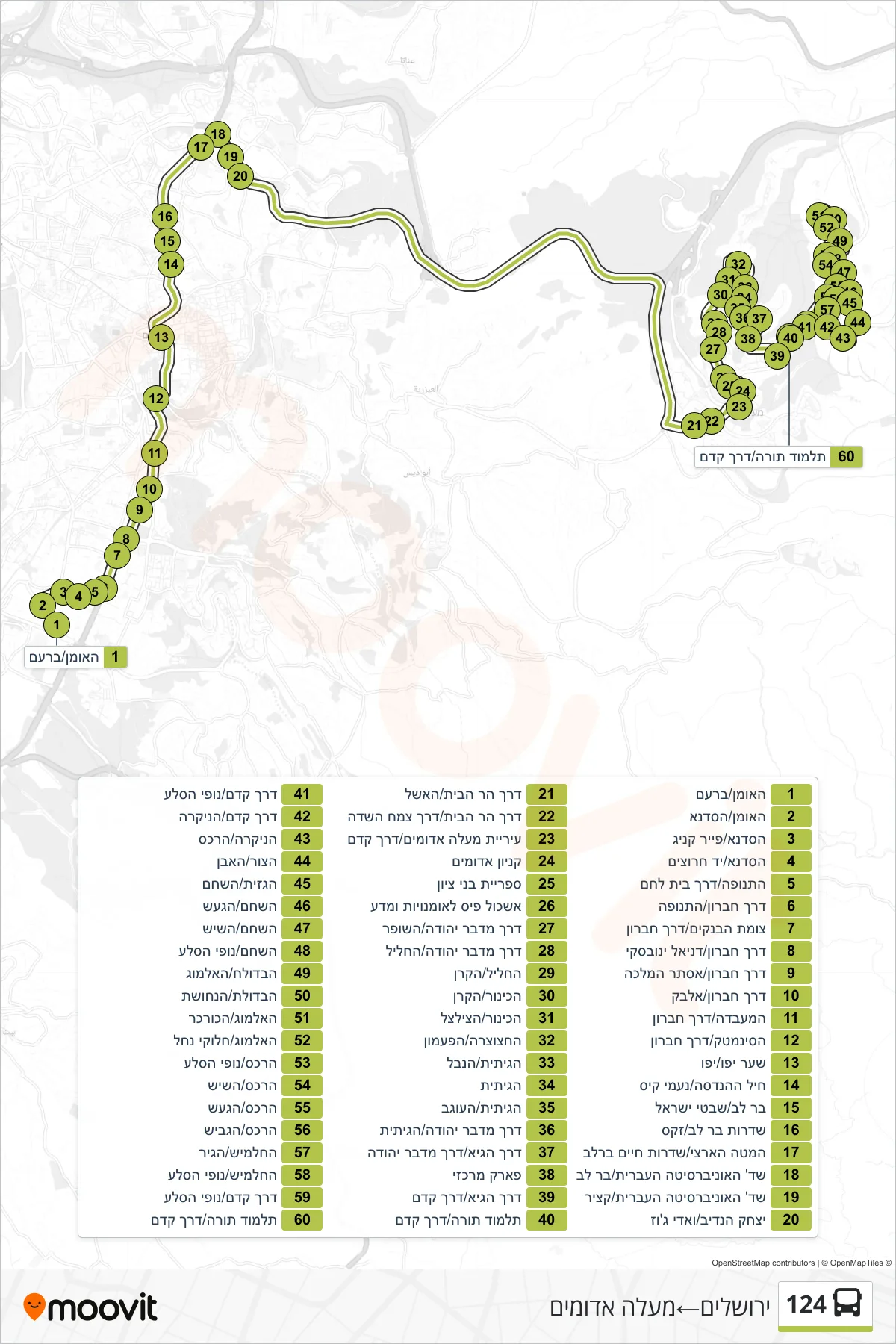 124 bus Line (Jerusalem‎→Ma'ale Adumim) route and stops on a map