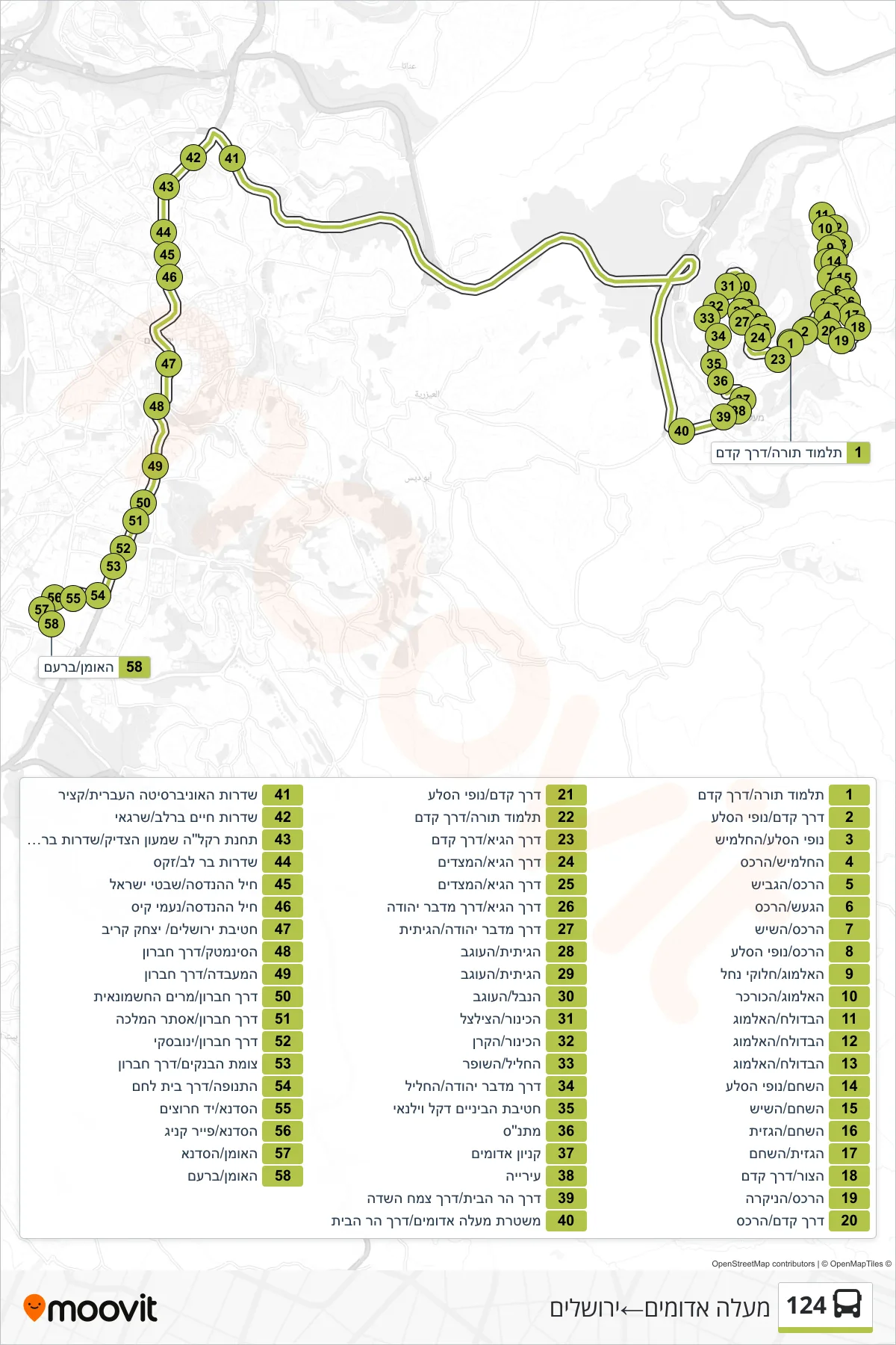 124 bus Line (Ma'ale Adumim‎→Jerusalem) route and stops on a map