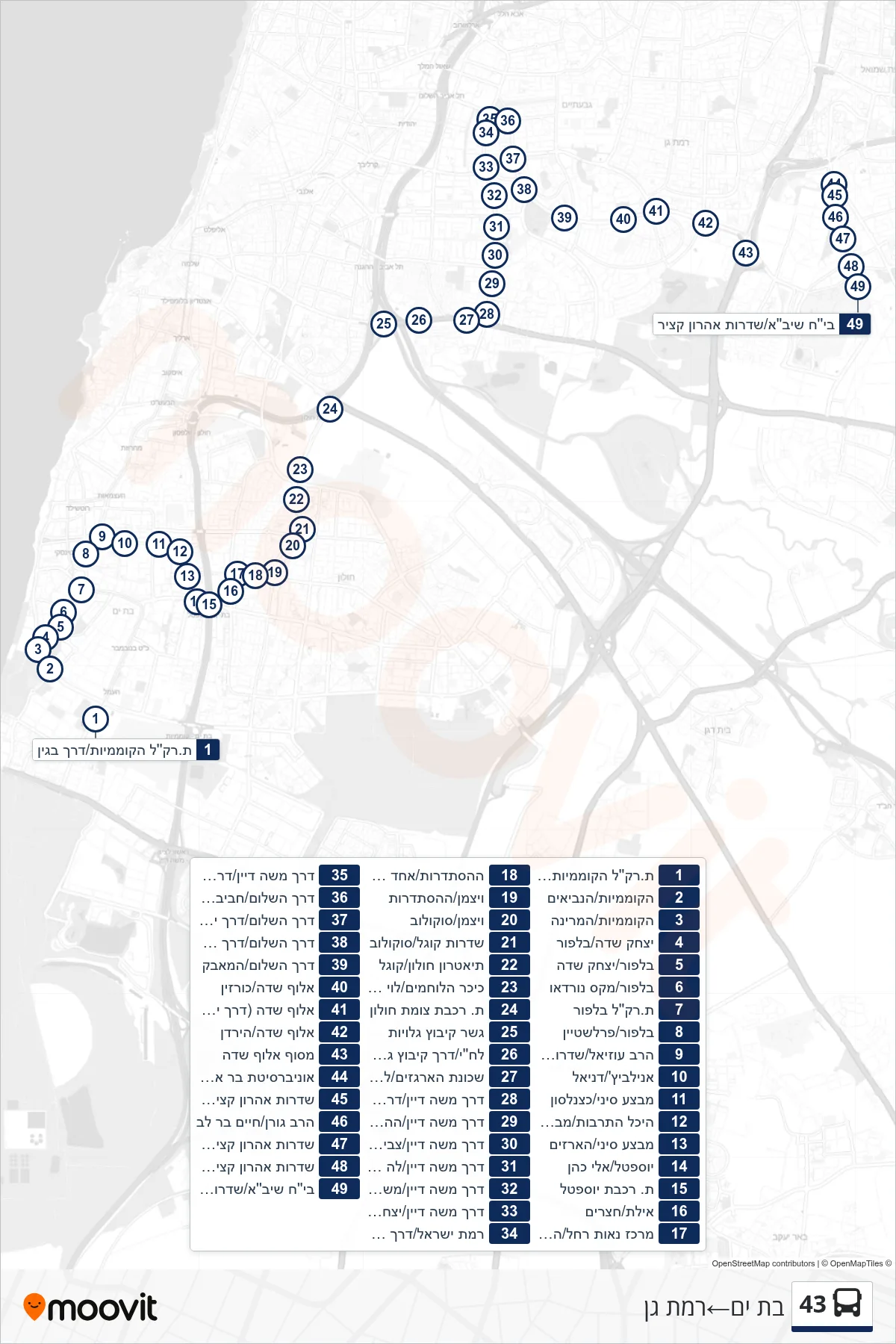 43 bus Line (Bat Yam‎→Ramat Gan) route and stops on a map
