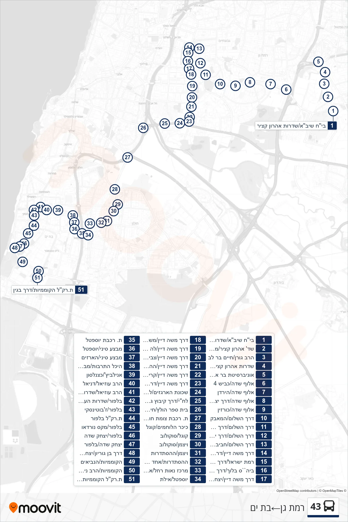 43 bus Line (Ramat Gan‎→Bat Yam) route and stops on a map