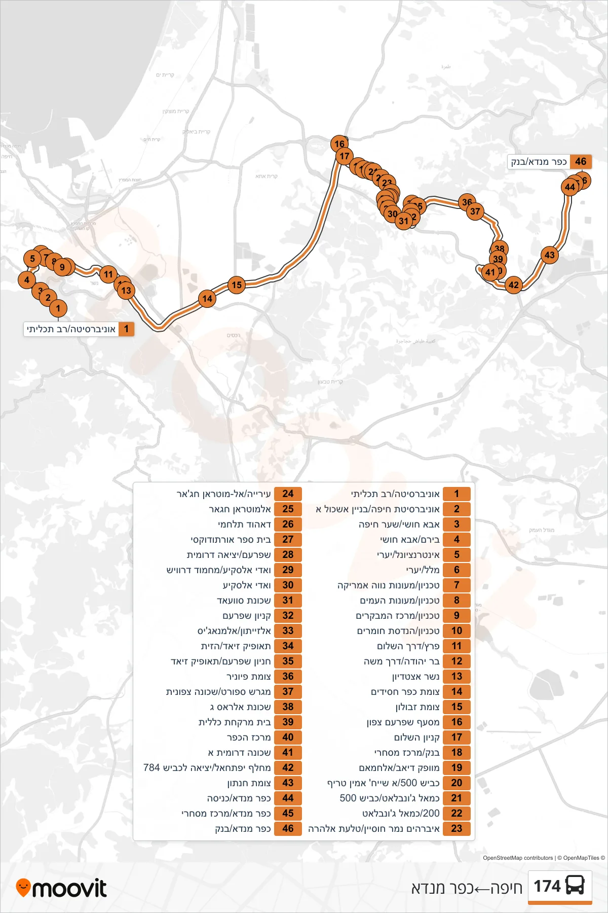 174 bus Line (Haifa‎→Kfar Manda) route and stops on a map