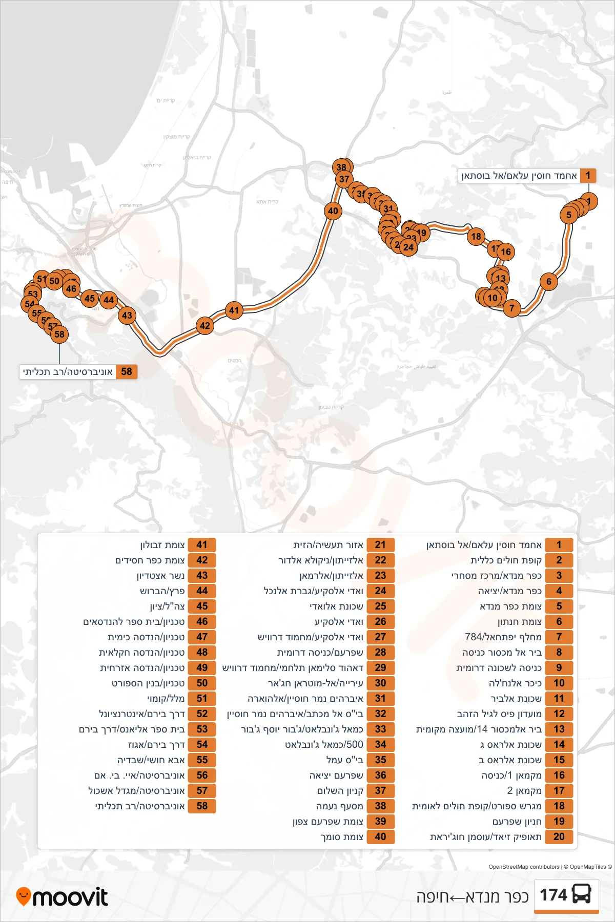 174 bus Line (Kfar Manda‎→Haifa) route and stops on a map