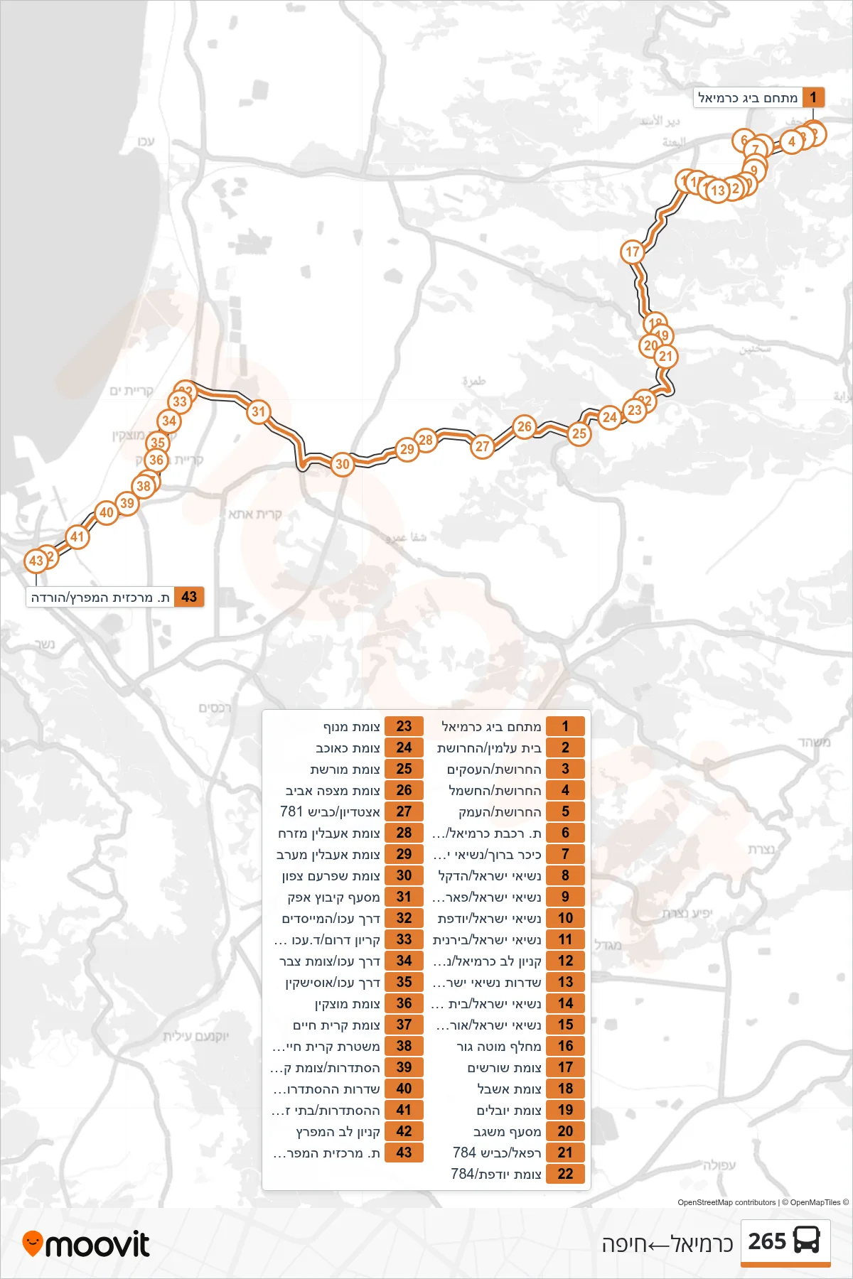 265 bus Line (Carmiel‎→Haifa) route and stops on a map