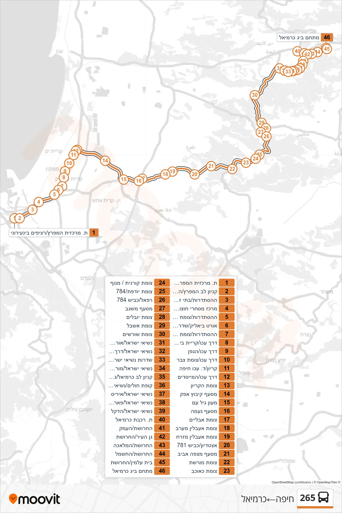 265  Line (Haifa‎→Carmiel) route and stops on a map