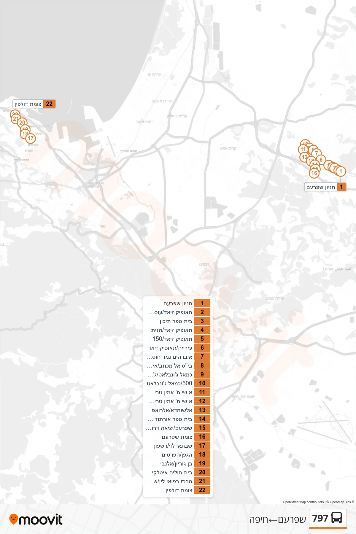 797 bus Line (Shfar'am‎→Haifa) route and stops on a map